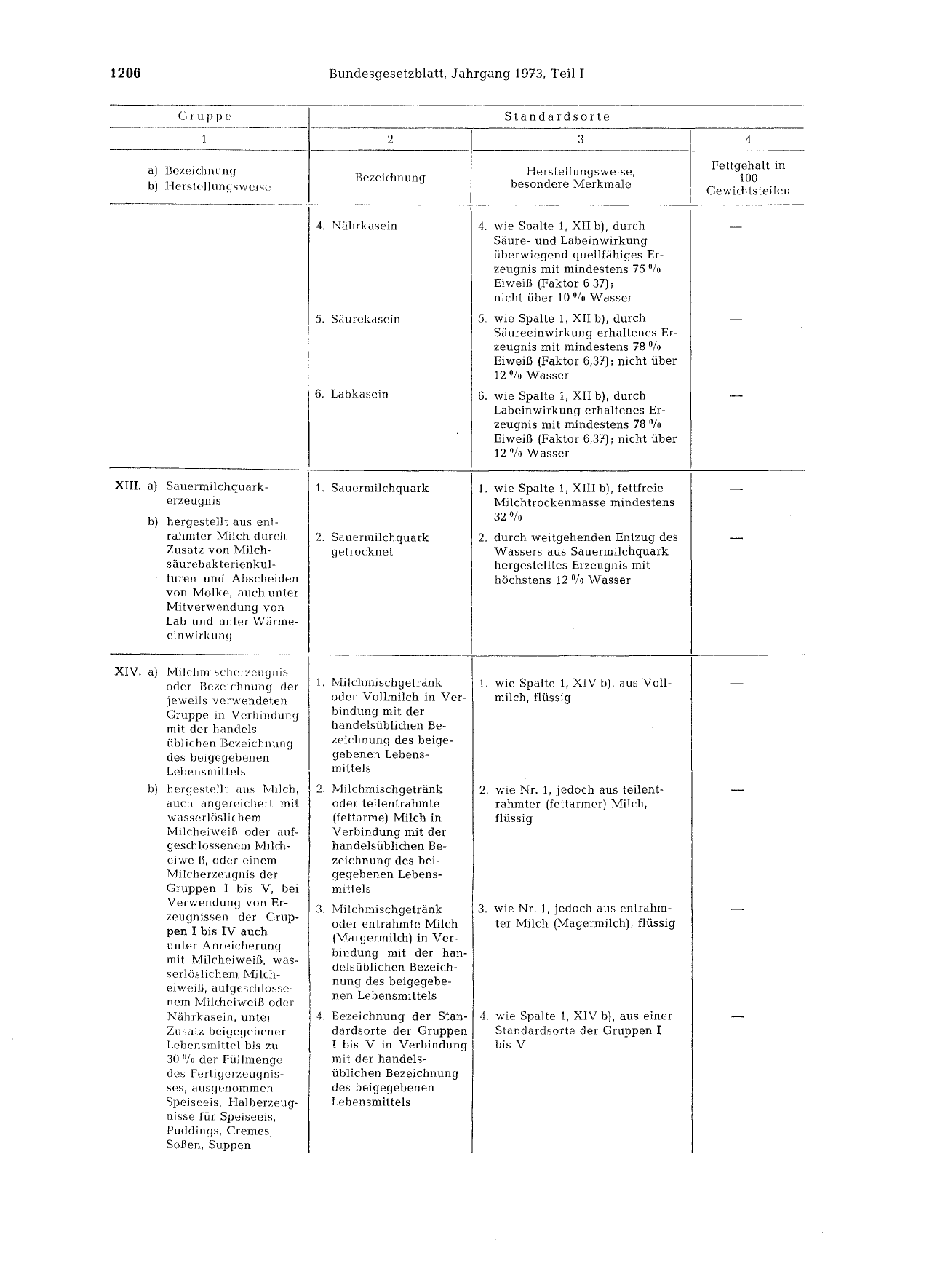 BGBl. 1973, Seite 1206 — Originalseite als Abbildung