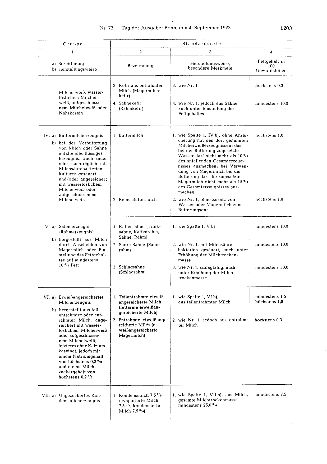 BGBl. 1973, Seite 1203 — Originalseite als Abbildung