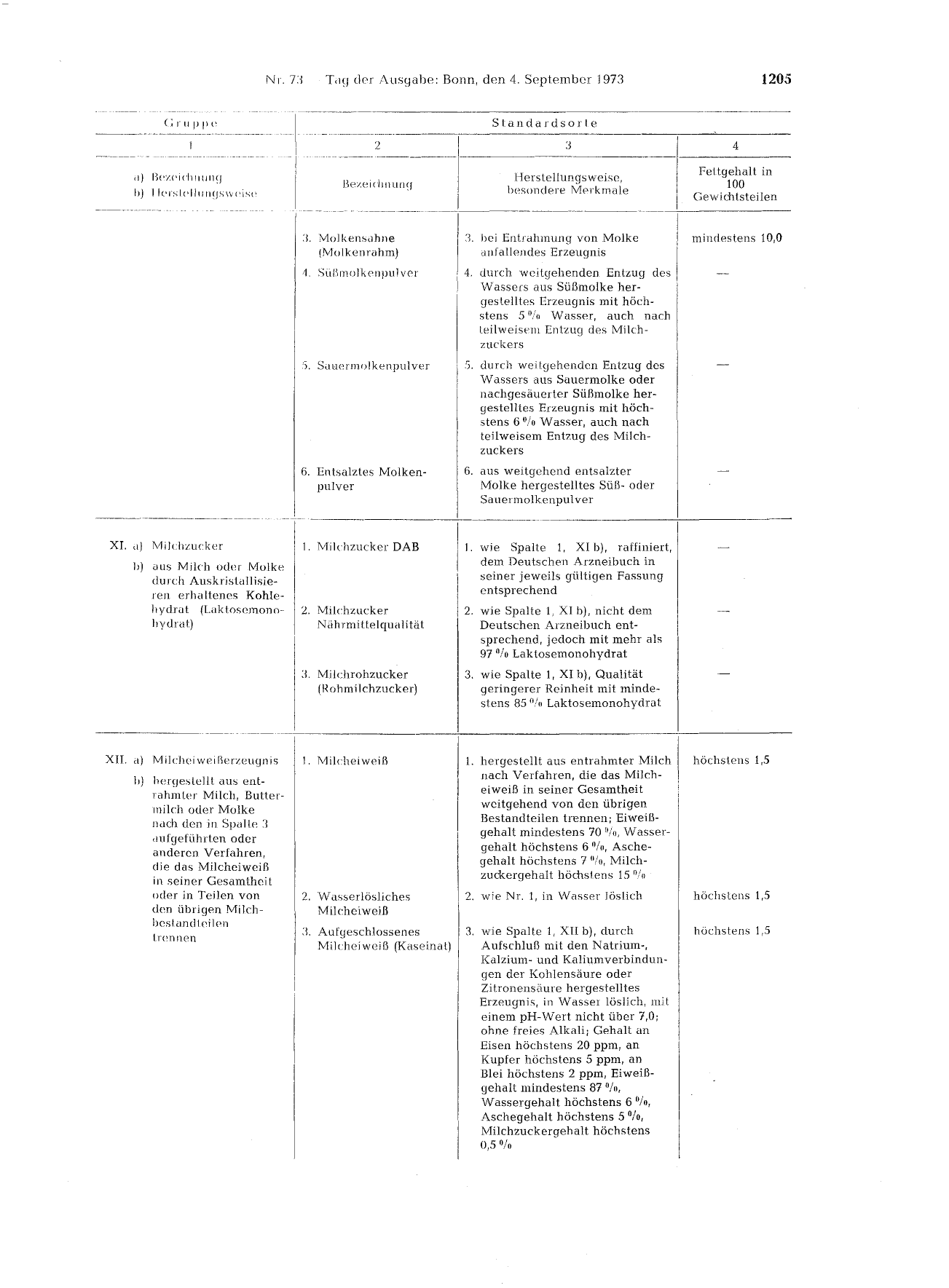 BGBl. 1973, Seite 1205 — Originalseite als Abbildung
