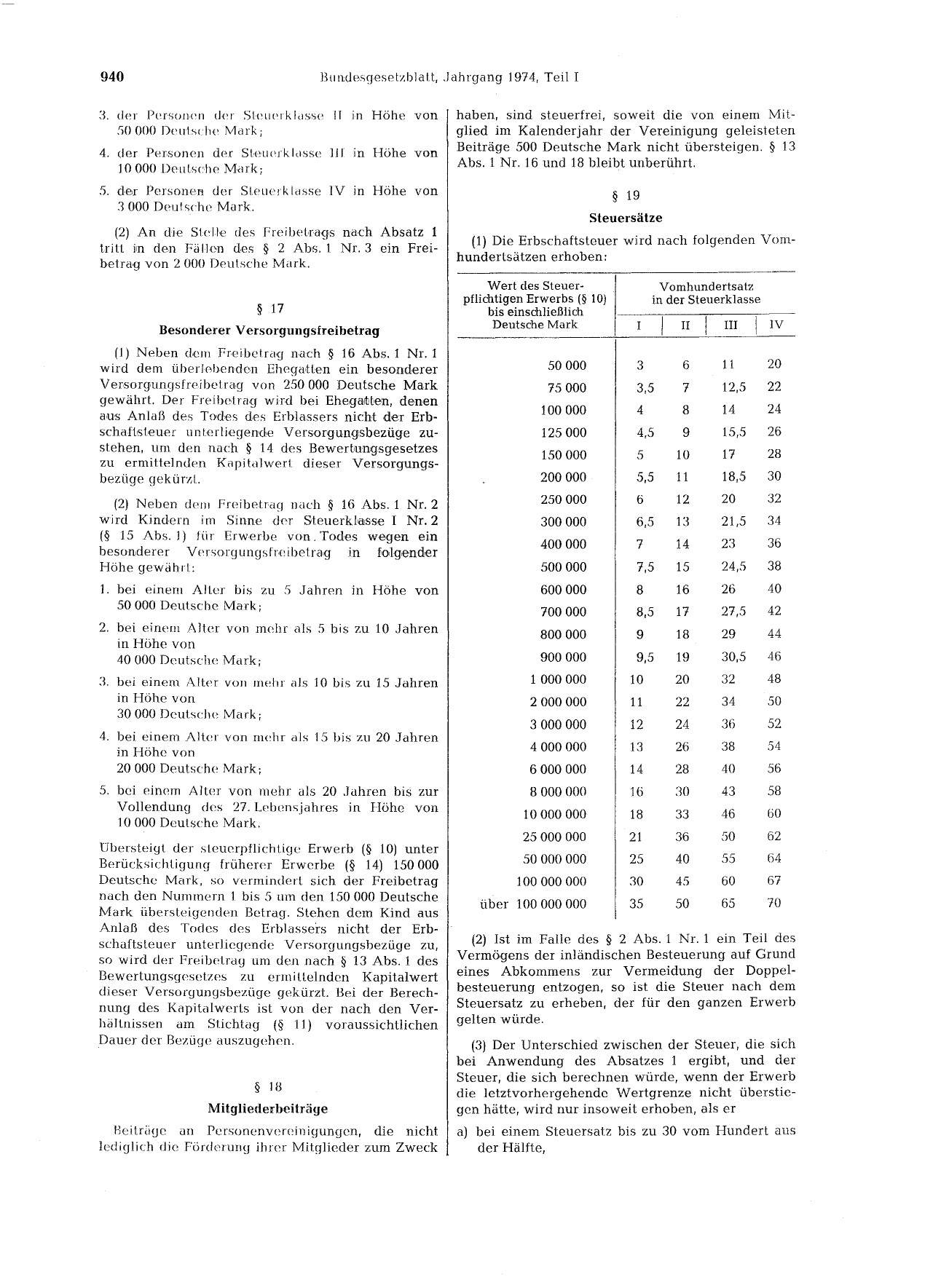 BGBl. 1974, Seite 940 — Originalseite als Abbildung