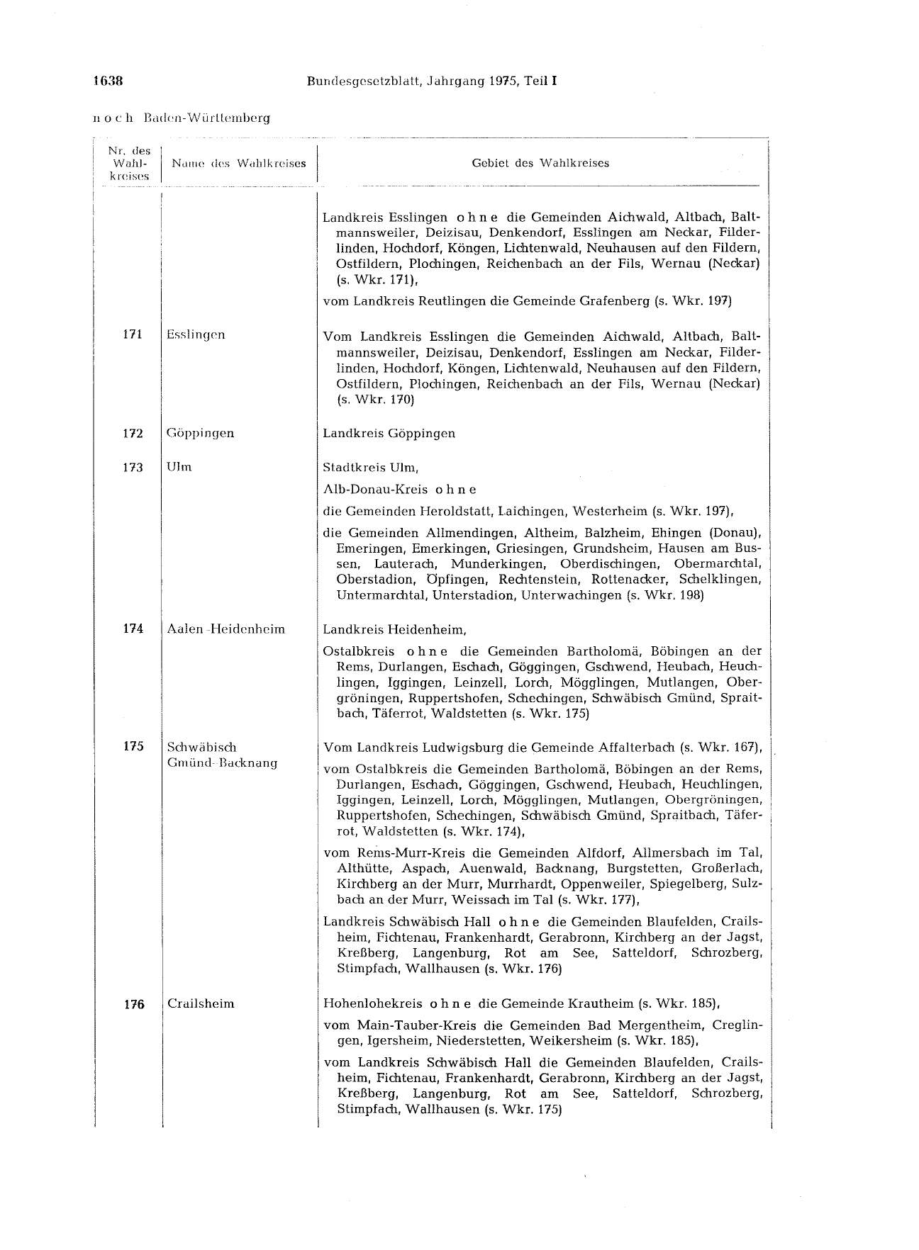 BGBl. 1975, Seite 1638 — Originalseite als Abbildung