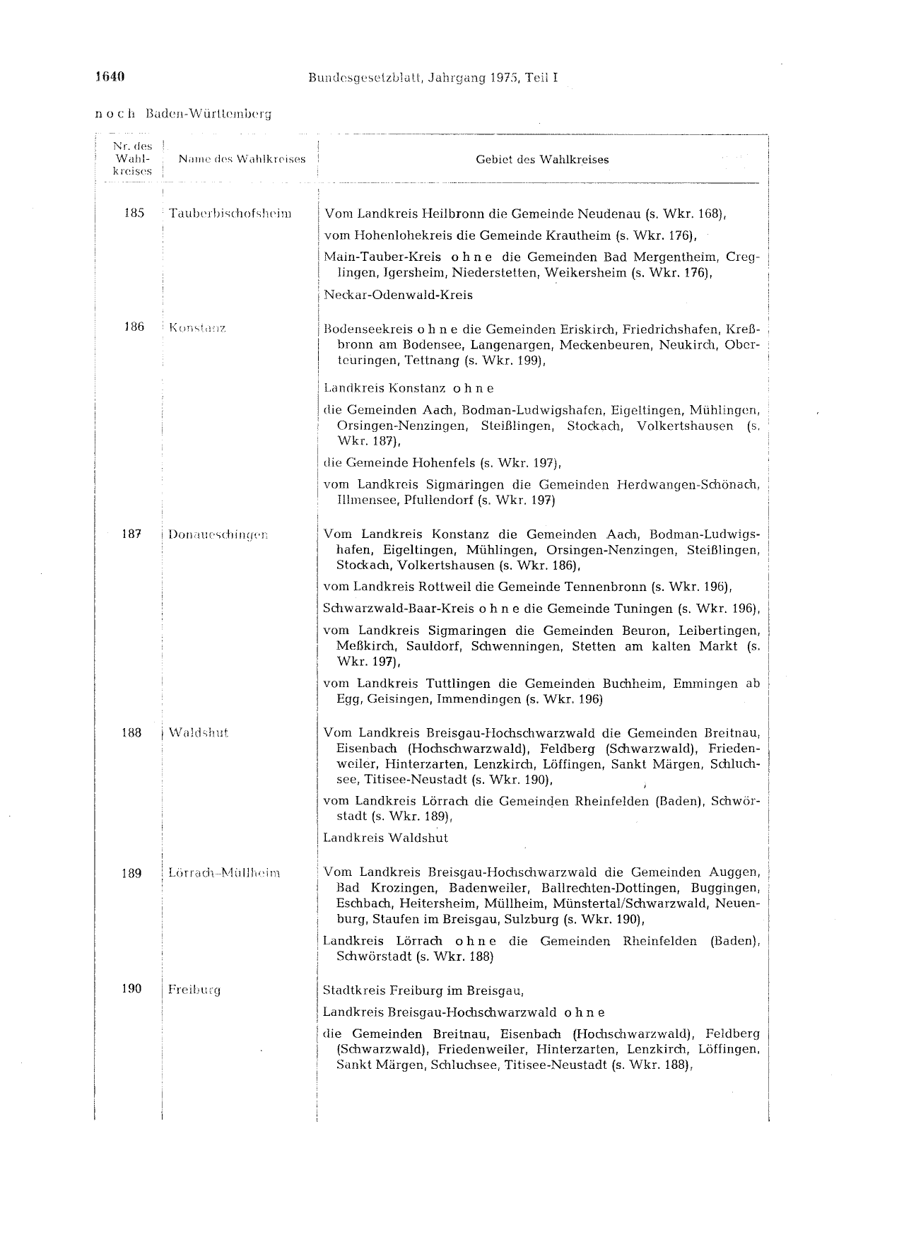 BGBl. 1975, Seite 1640 — Originalseite als Abbildung