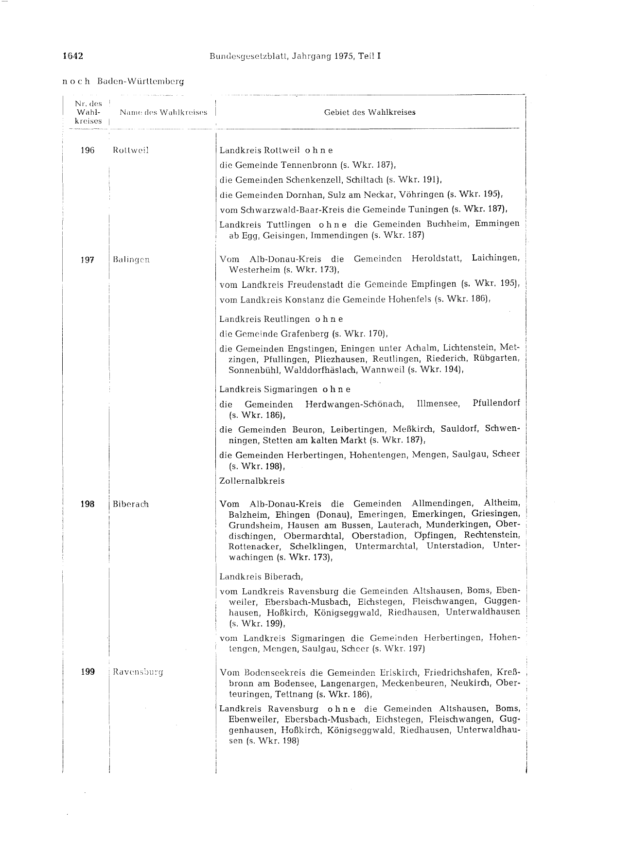 BGBl. 1975, Seite 1642 — Originalseite als Abbildung