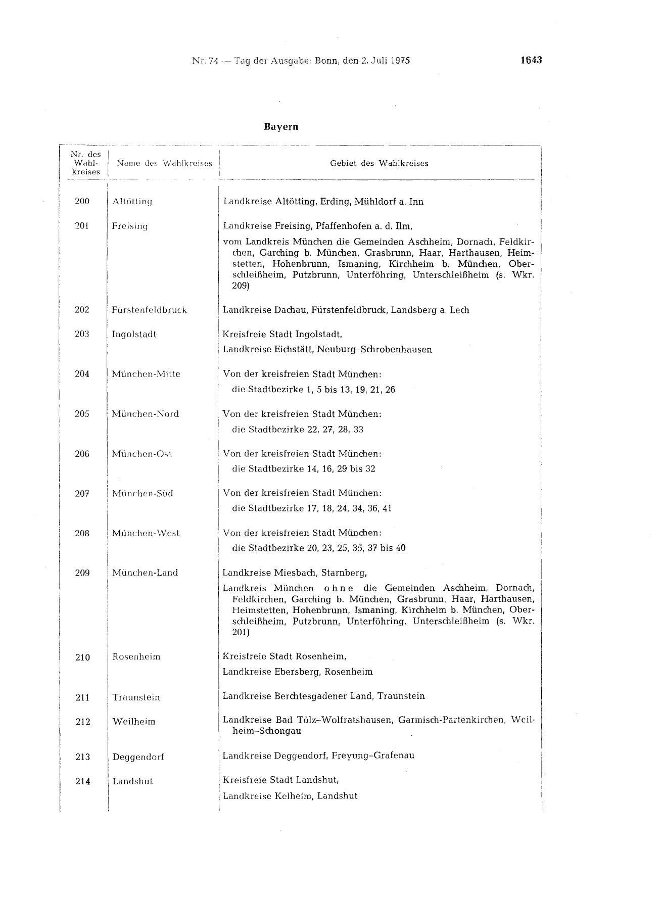 BGBl. 1975, Seite 1643 — Originalseite als Abbildung