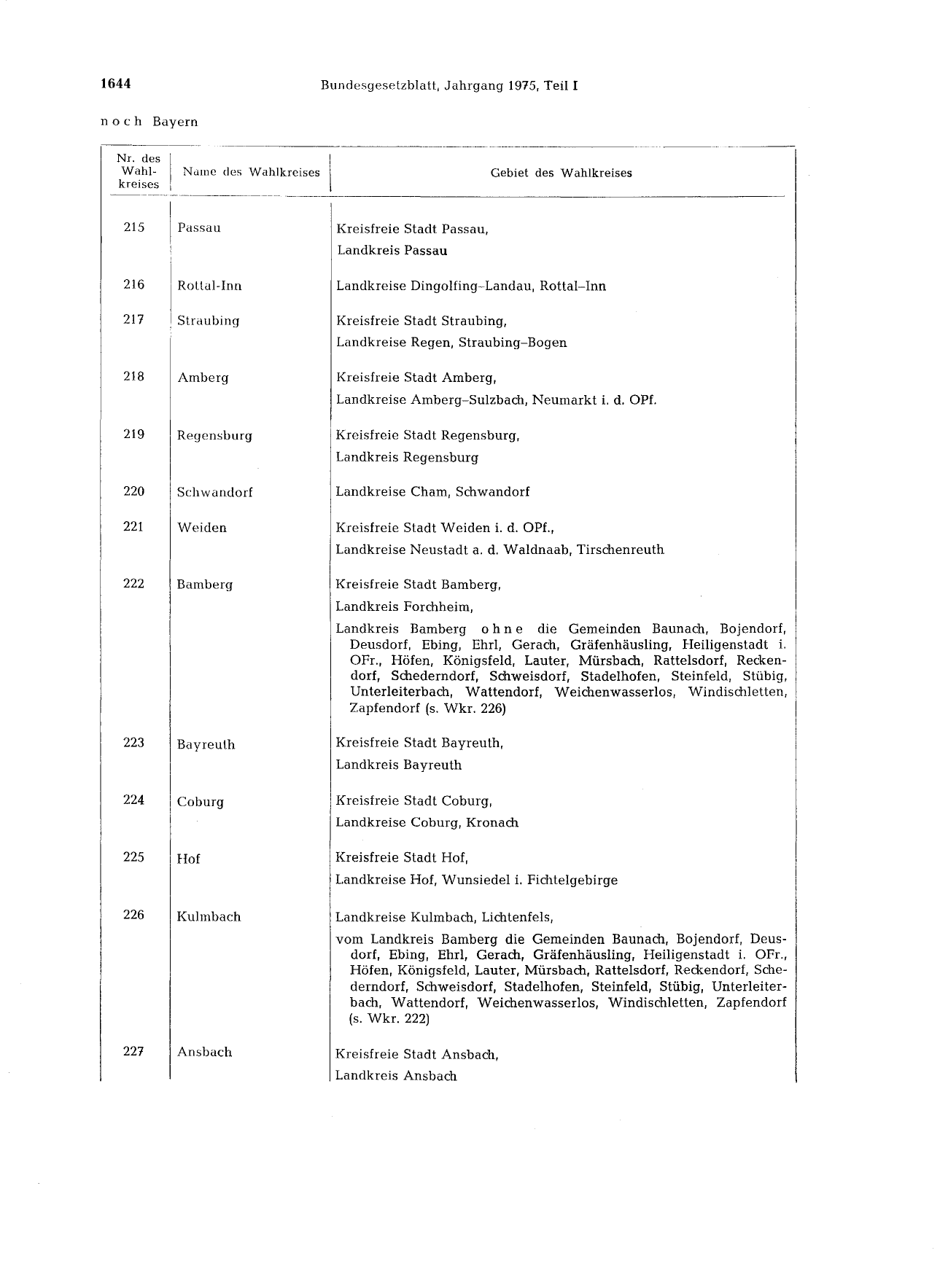 BGBl. 1975, Seite 1644 — Originalseite als Abbildung