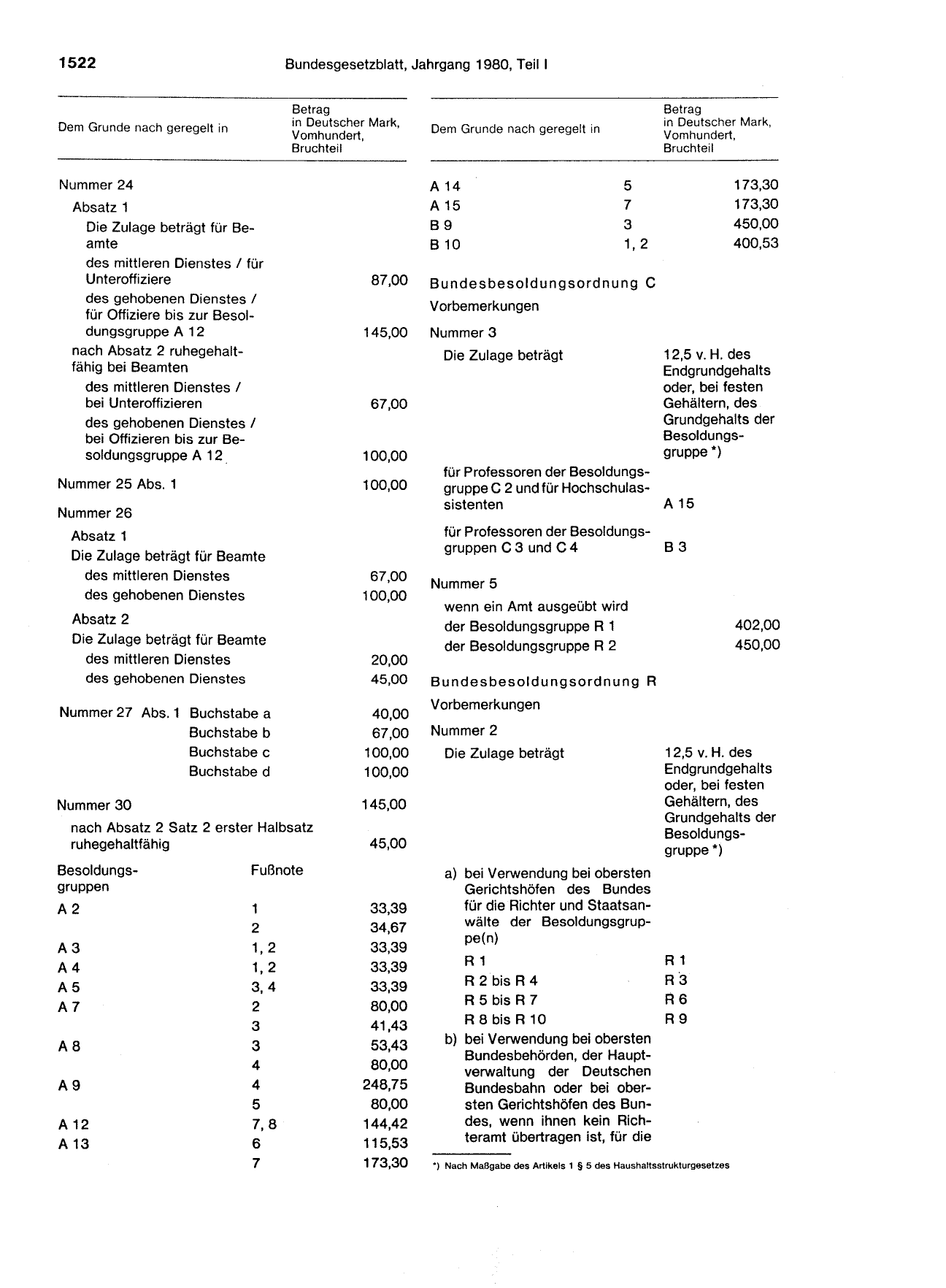 BGBl. 1980, Seite 1522 — Originalseite als Abbildung
