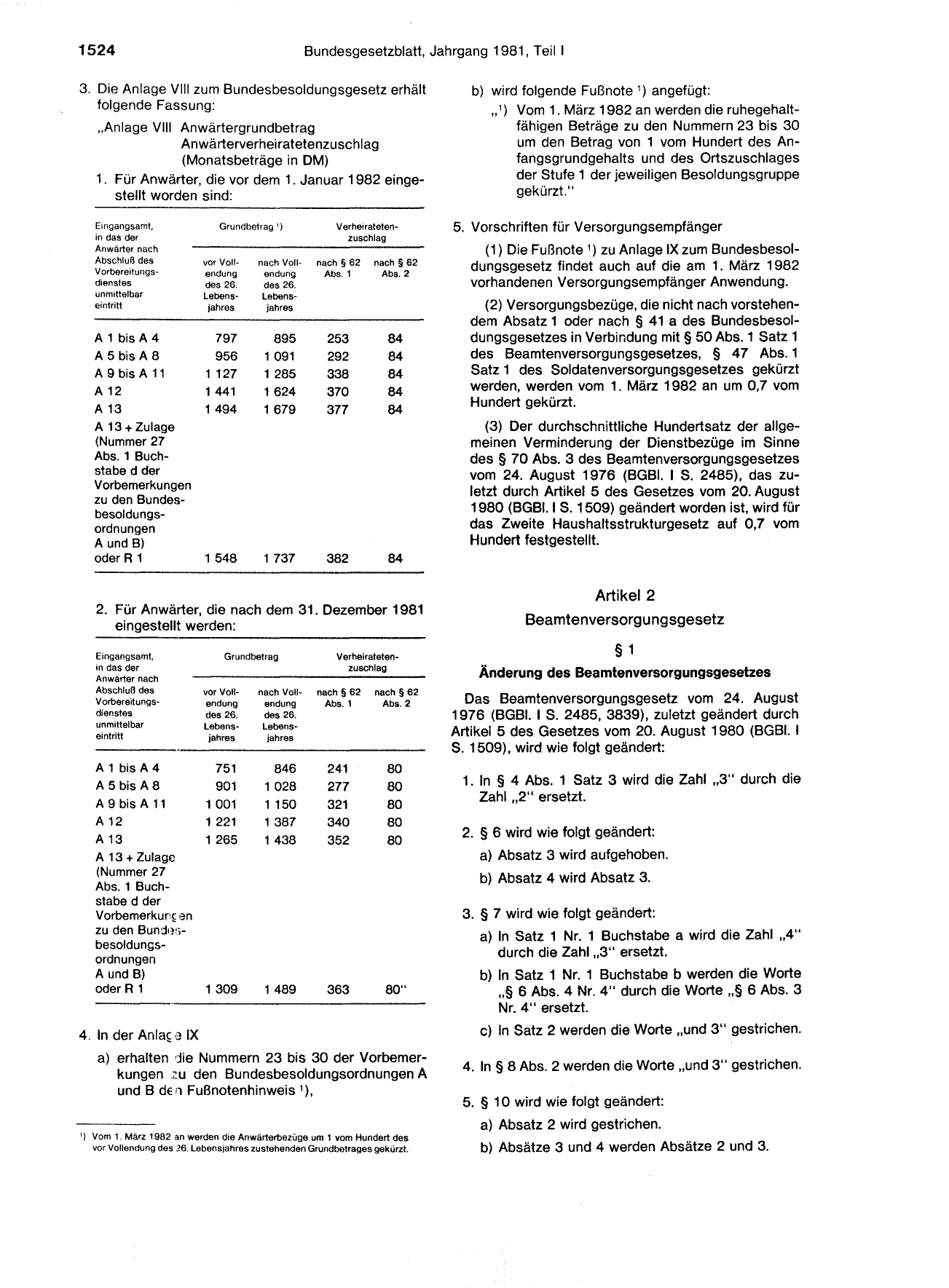 BGBl. 1981, Seite 1524 — Originalseite als Abbildung