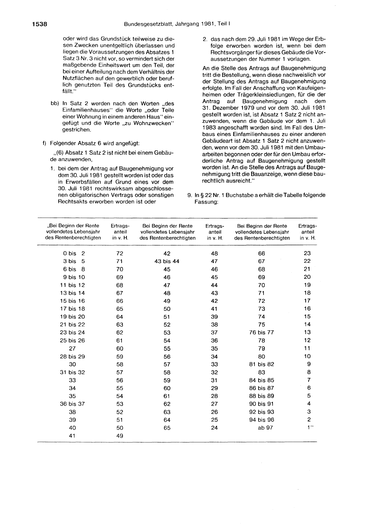BGBl. 1981, Seite 1538 — Originalseite als Abbildung