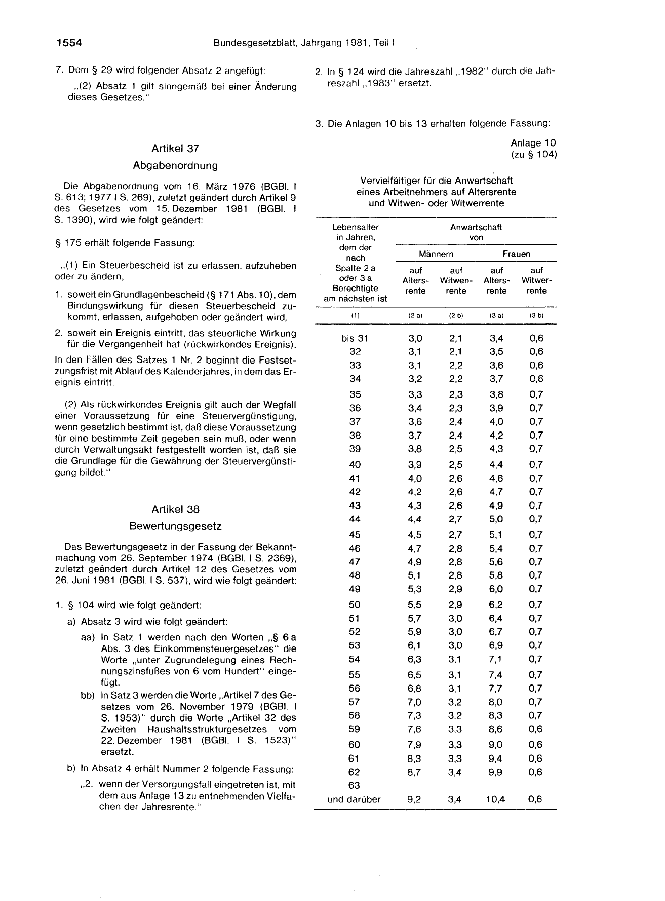 BGBl. 1981, Seite 1554 — Originalseite als Abbildung