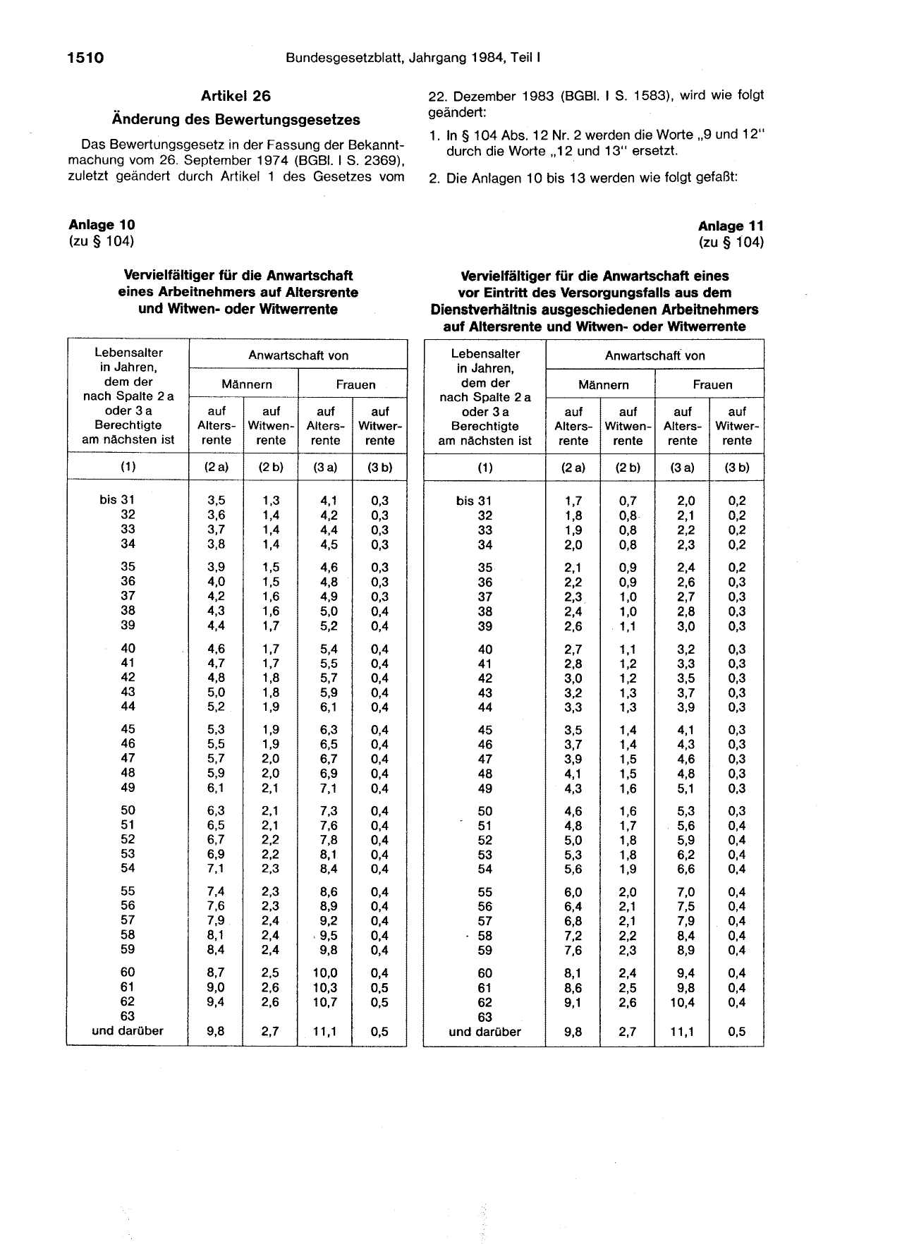 BGBl. 1984, Seite 1510 — Originalseite als Abbildung
