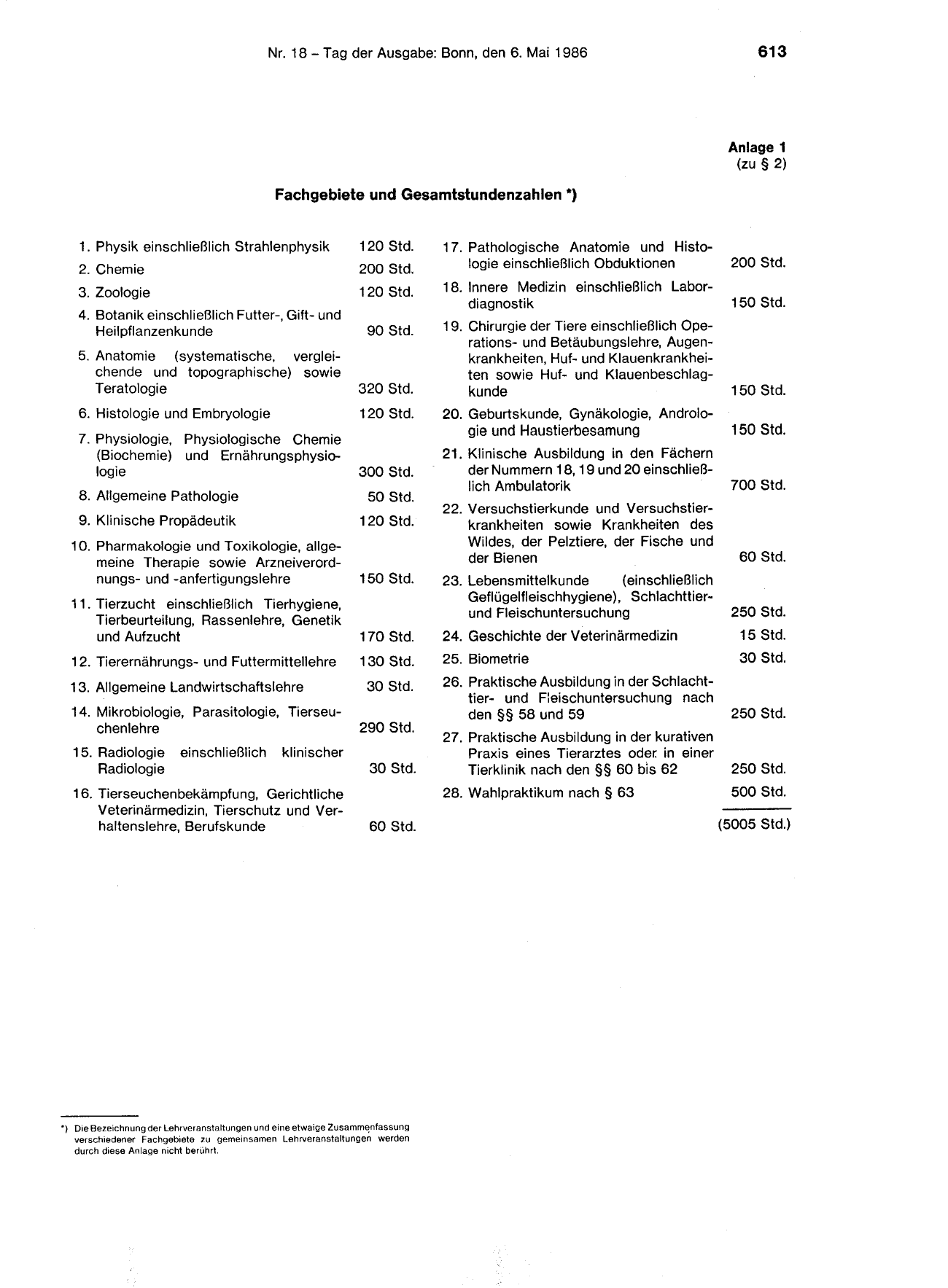 BGBl. 1986, Seite 613 — Originalseite als Abbildung