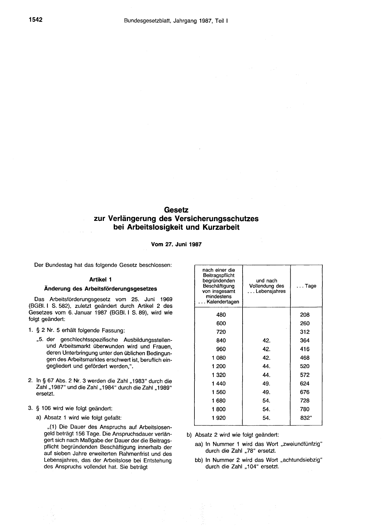 BGBl. 1987, Seite 1542 — Originalseite als Abbildung