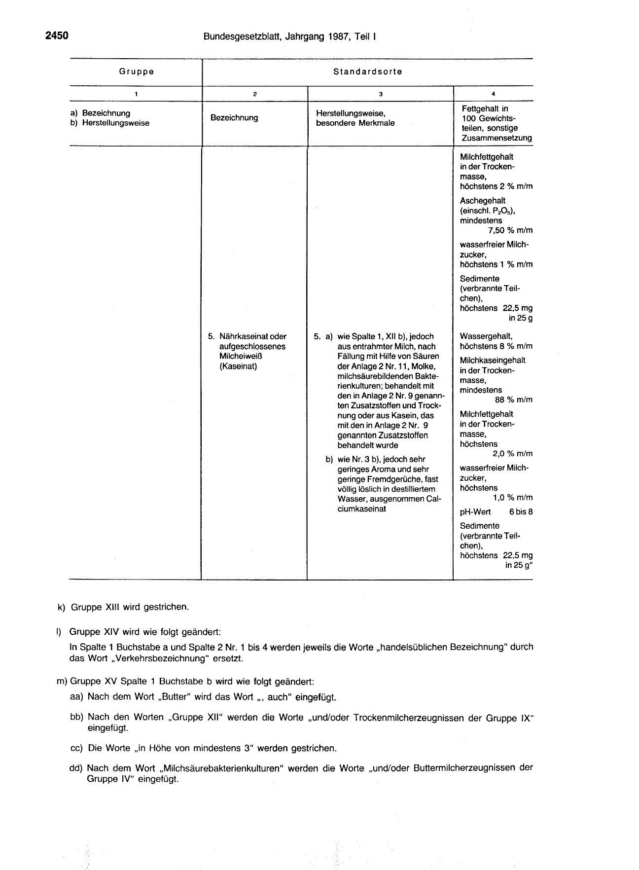 BGBl. 1987, Seite 2450 — Originalseite als Abbildung
