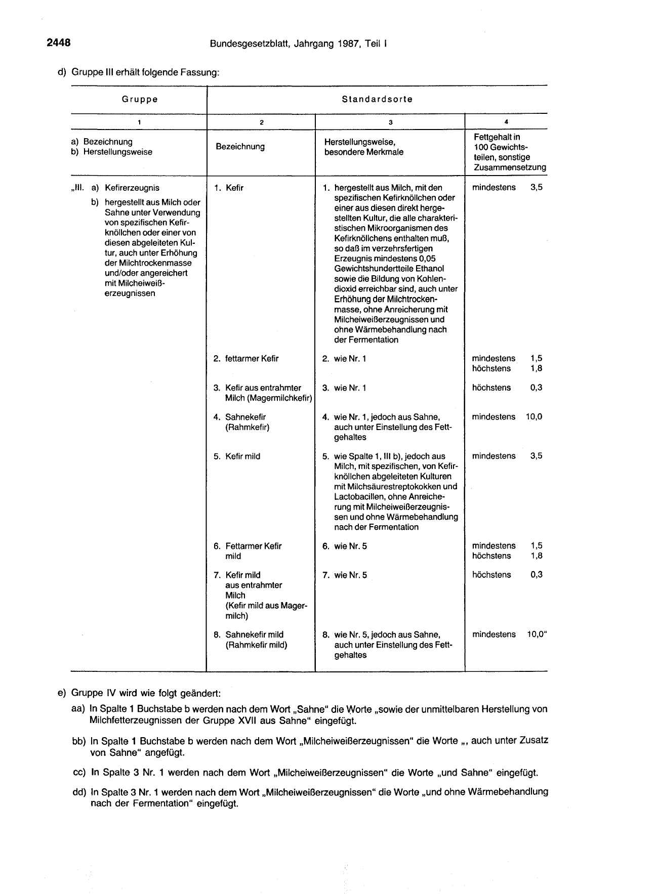 BGBl. 1987, Seite 2448 — Originalseite als Abbildung