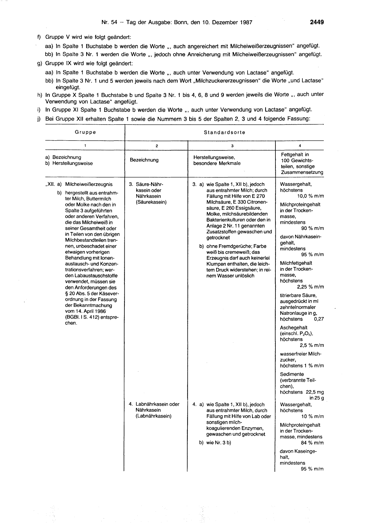 BGBl. 1987, Seite 2449 — Originalseite als Abbildung
