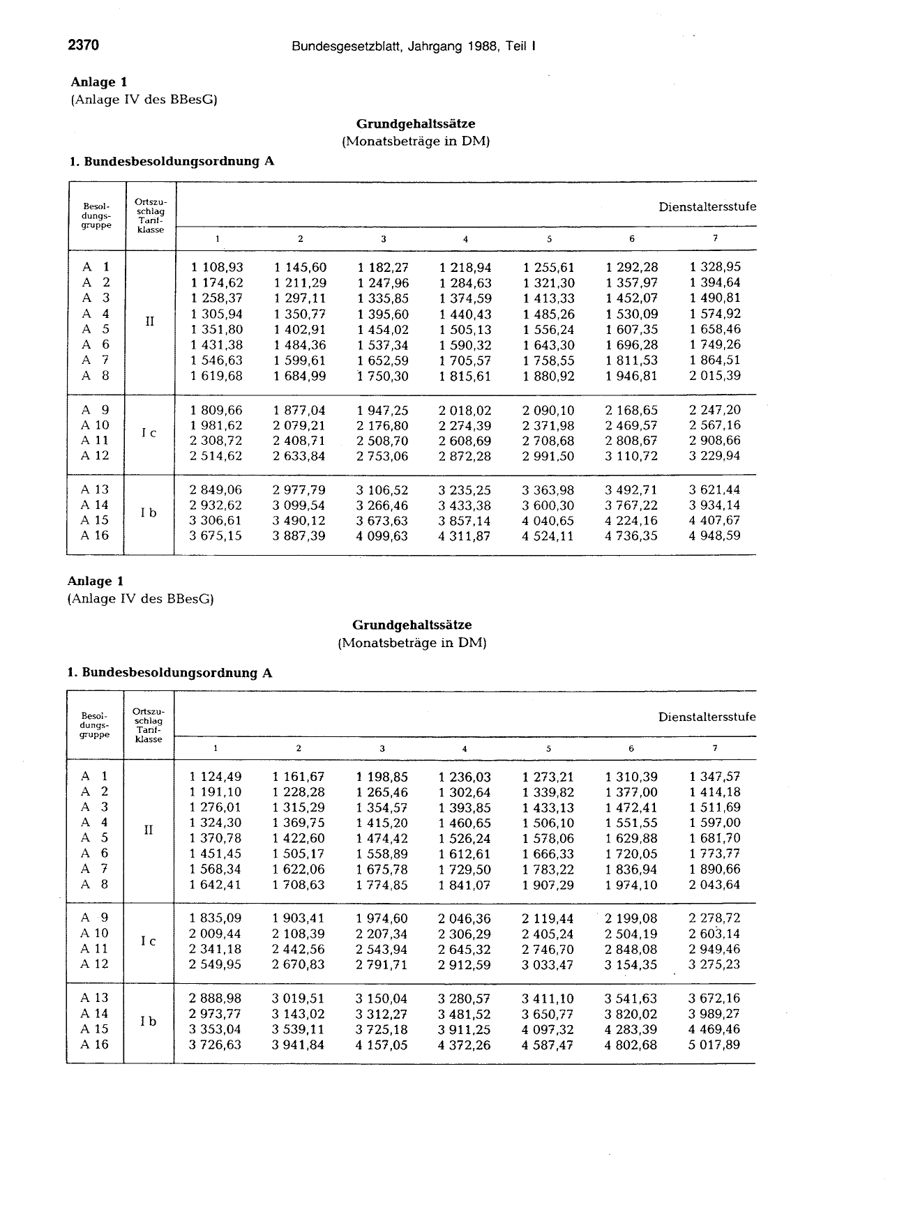 BGBl. 1988, Seite 2370 — Originalseite als Abbildung