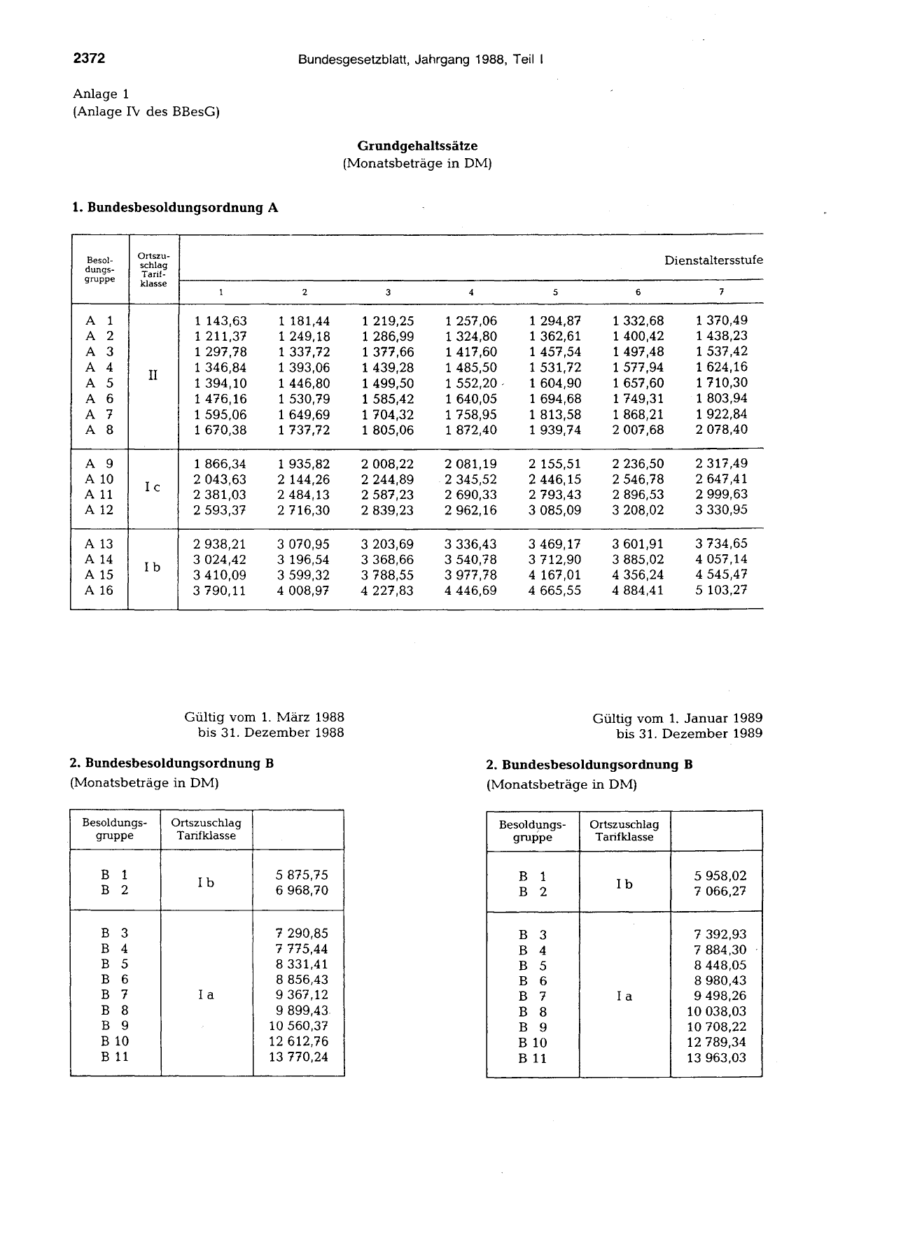 BGBl. 1988, Seite 2372 — Originalseite als Abbildung