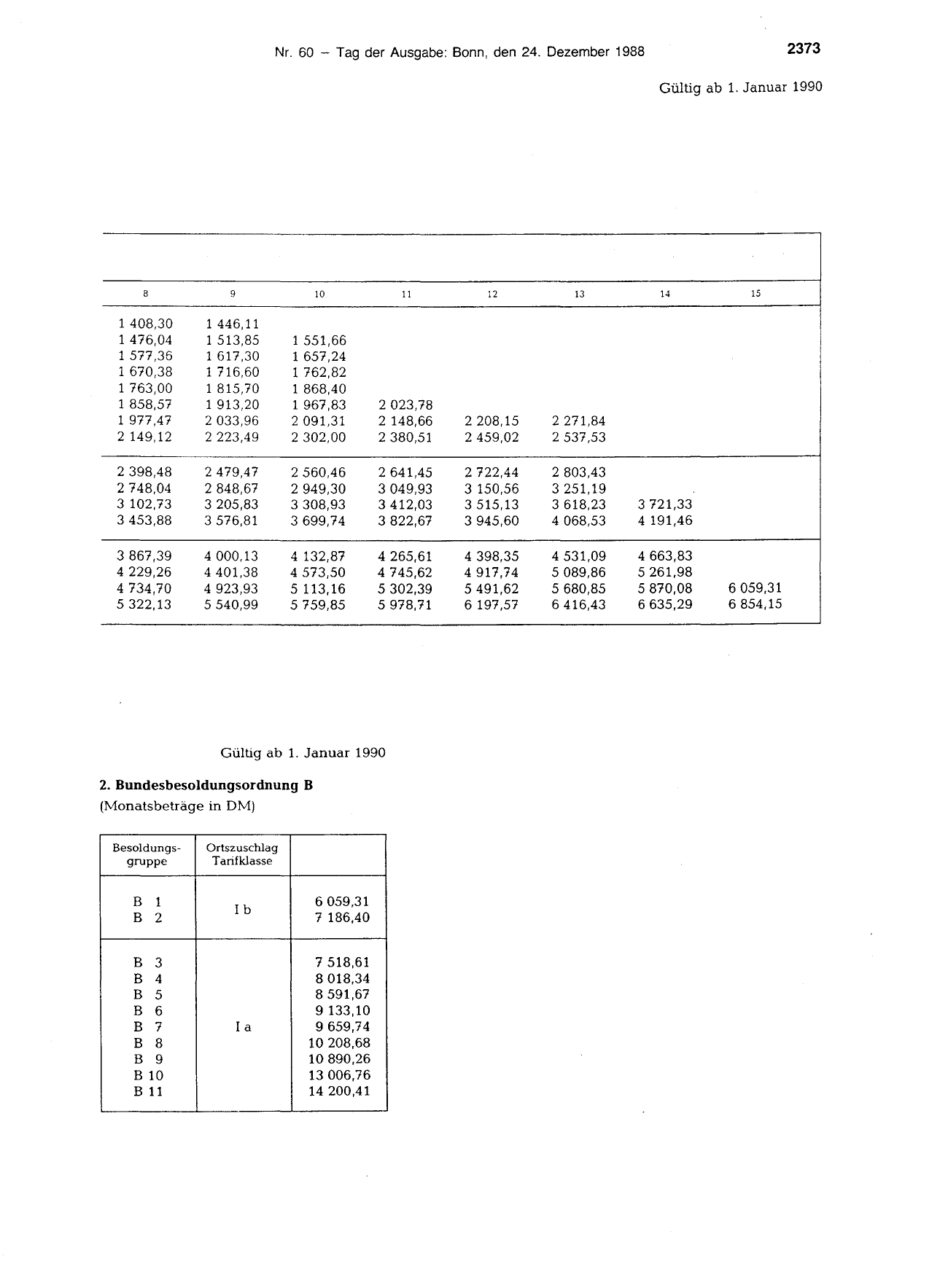 BGBl. 1988, Seite 2373 — Originalseite als Abbildung