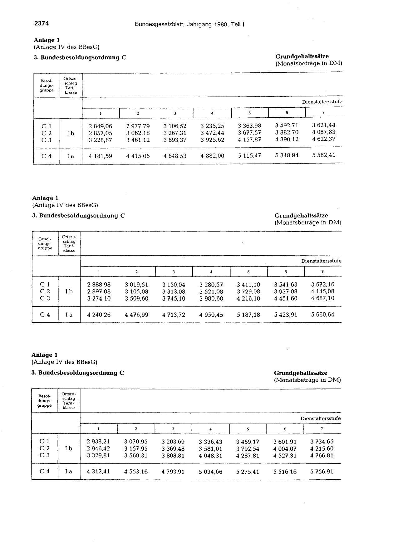 BGBl. 1988, Seite 2374 — Originalseite als Abbildung