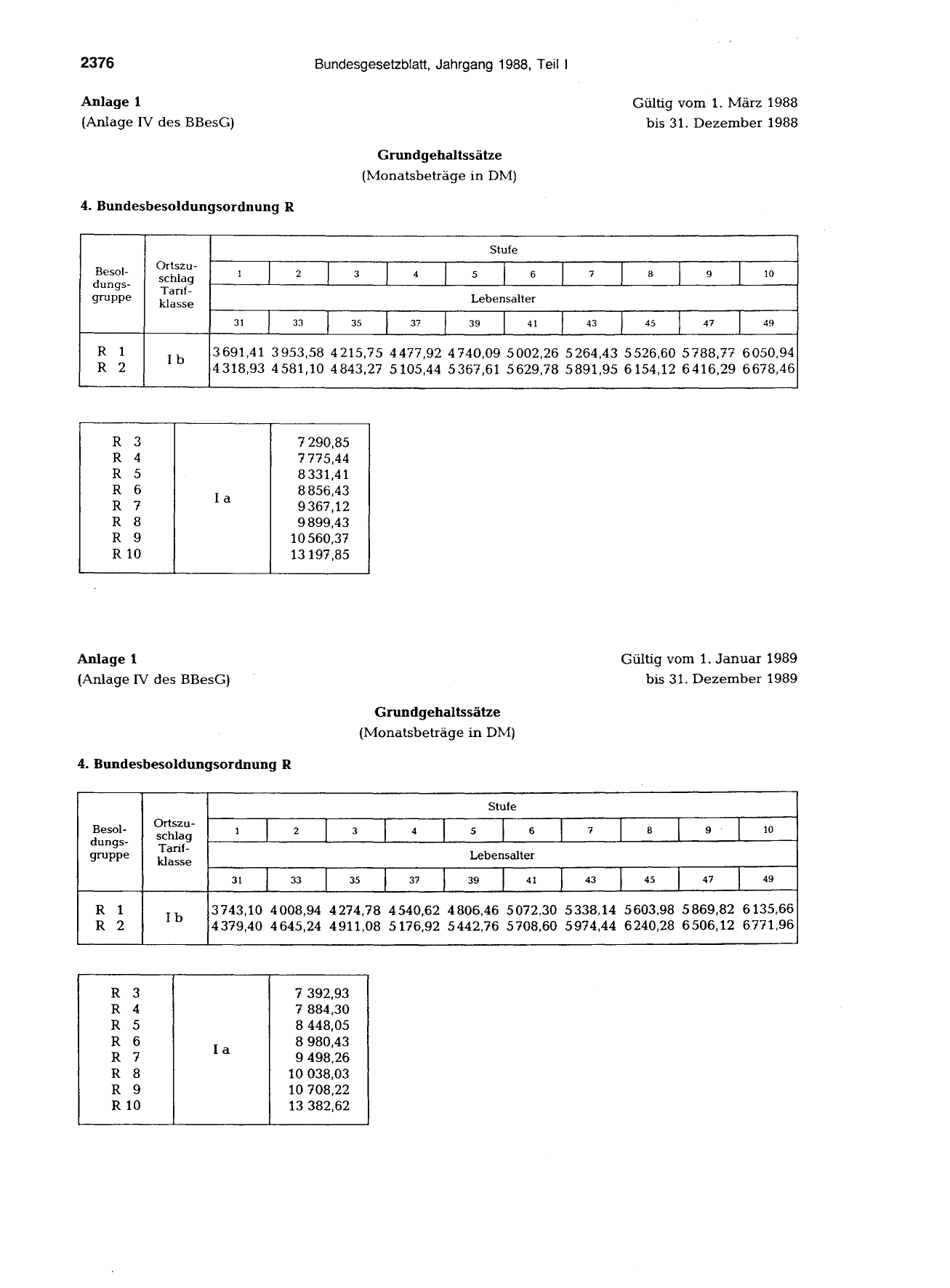 BGBl. 1988, Seite 2376 — Originalseite als Abbildung