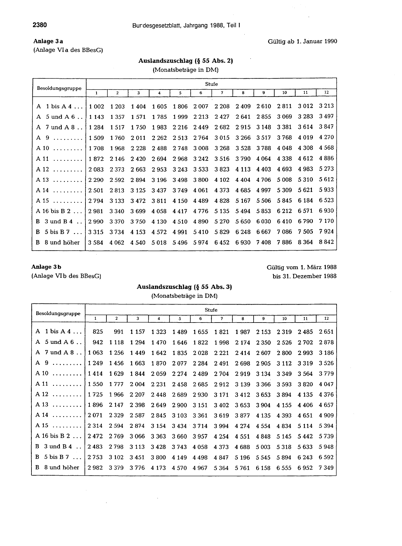 BGBl. 1988, Seite 2380 — Originalseite als Abbildung