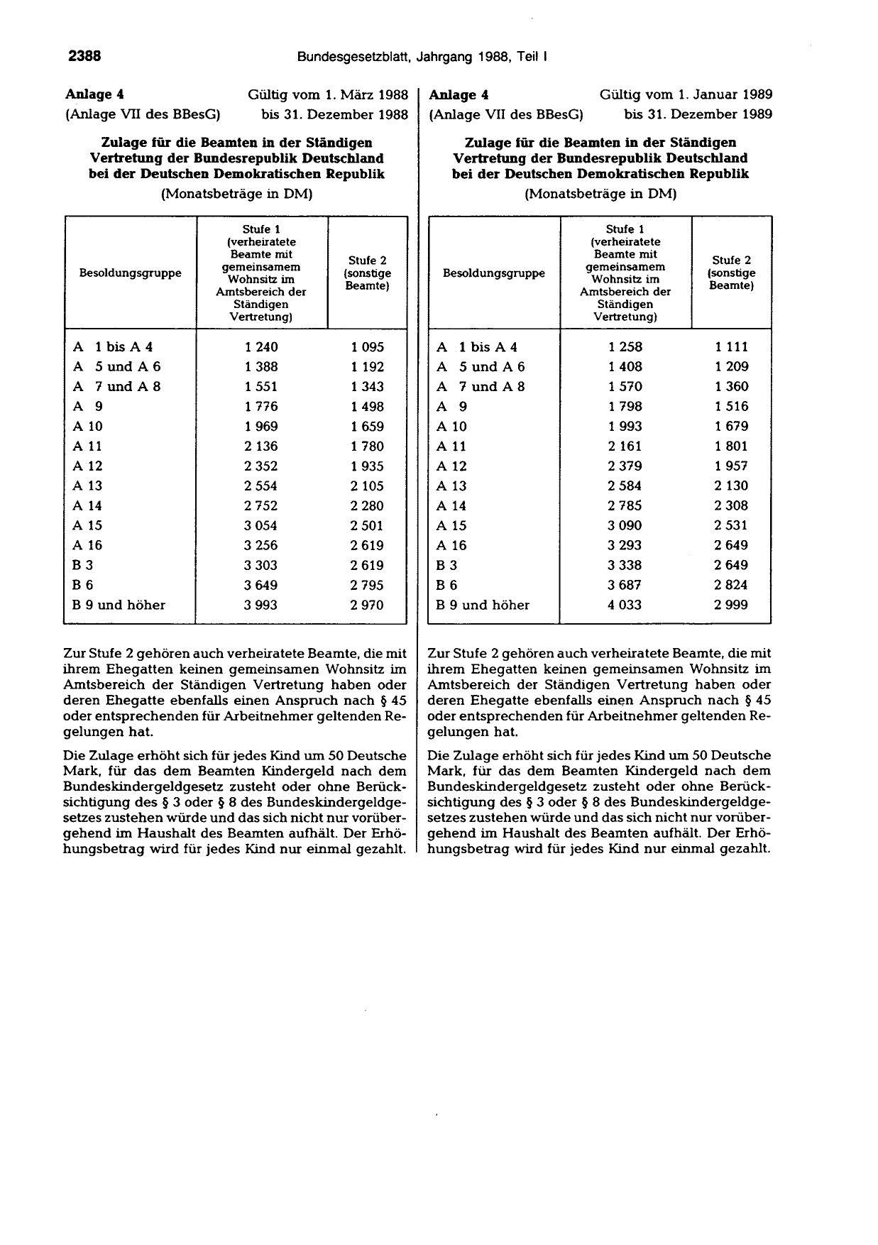 BGBl. 1988, Seite 2388 — Originalseite als Abbildung