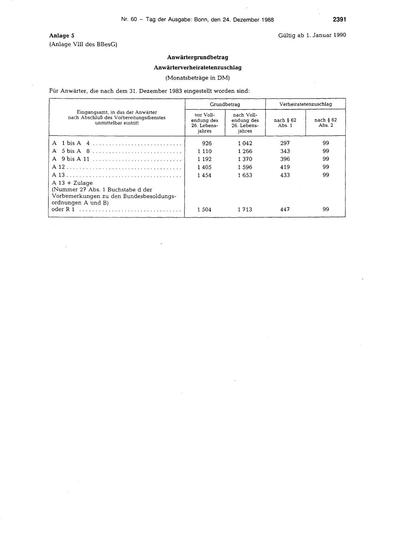 BGBl. 1988, Seite 2391 — Originalseite als Abbildung