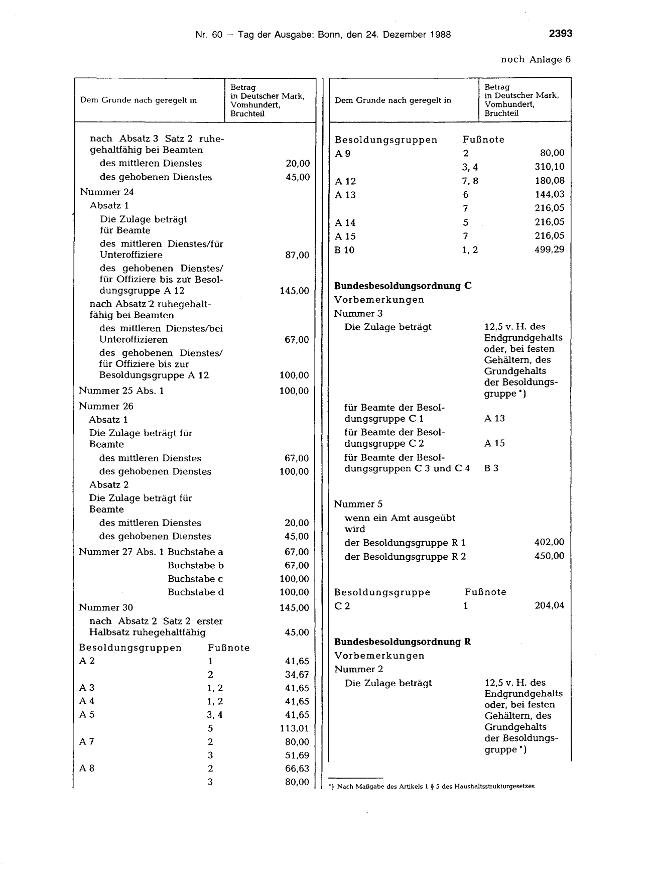 BGBl. 1988, Seite 2393 — Originalseite als Abbildung