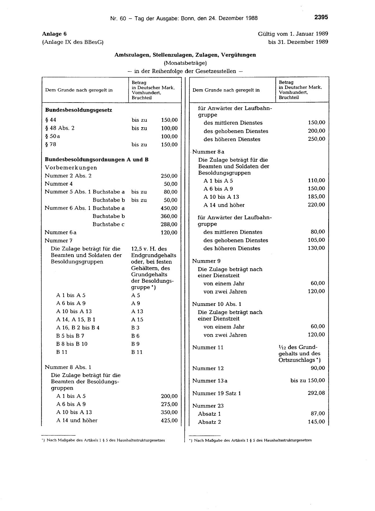 BGBl. 1988, Seite 2395 — Originalseite als Abbildung