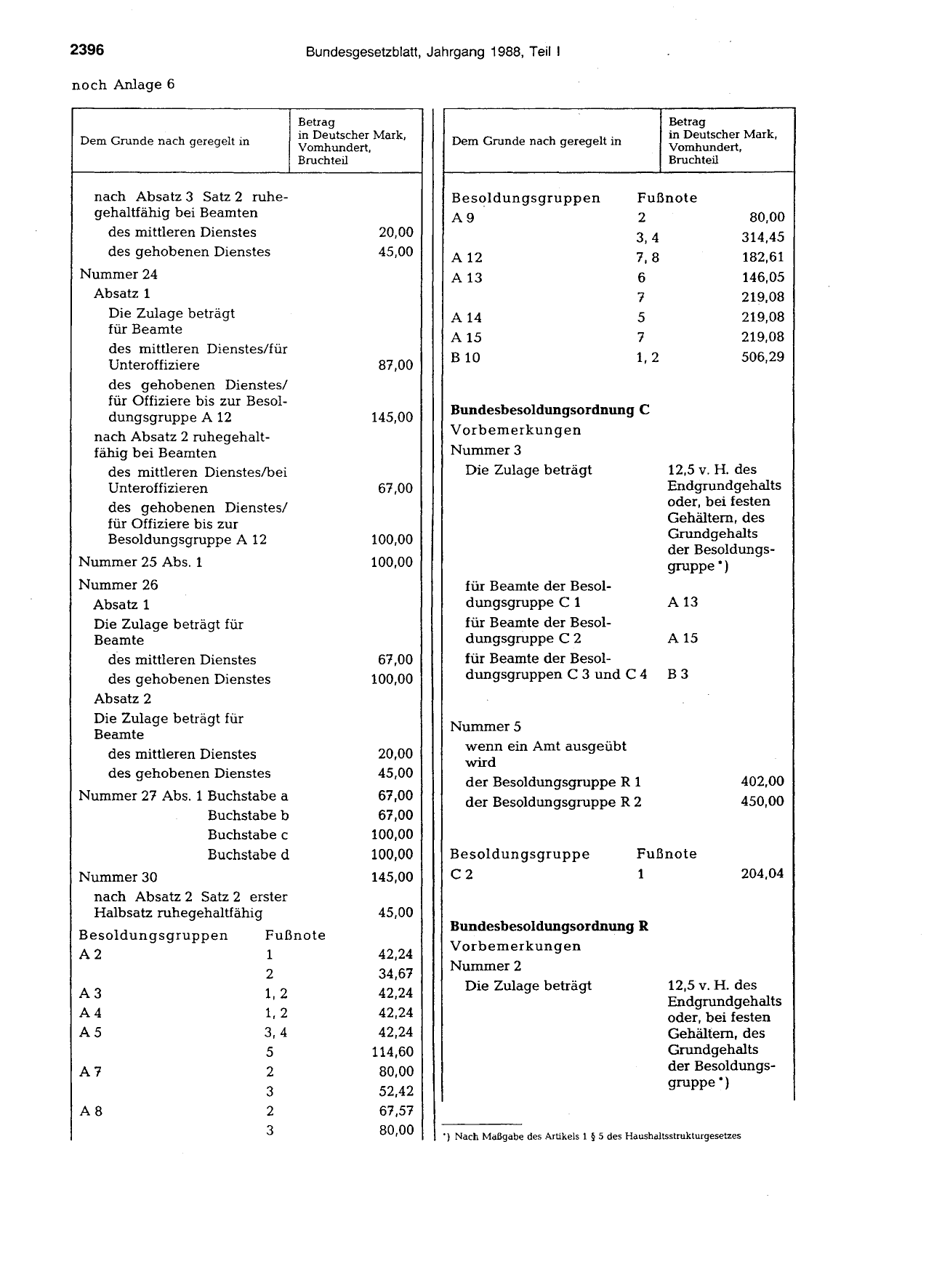 BGBl. 1988, Seite 2396 — Originalseite als Abbildung