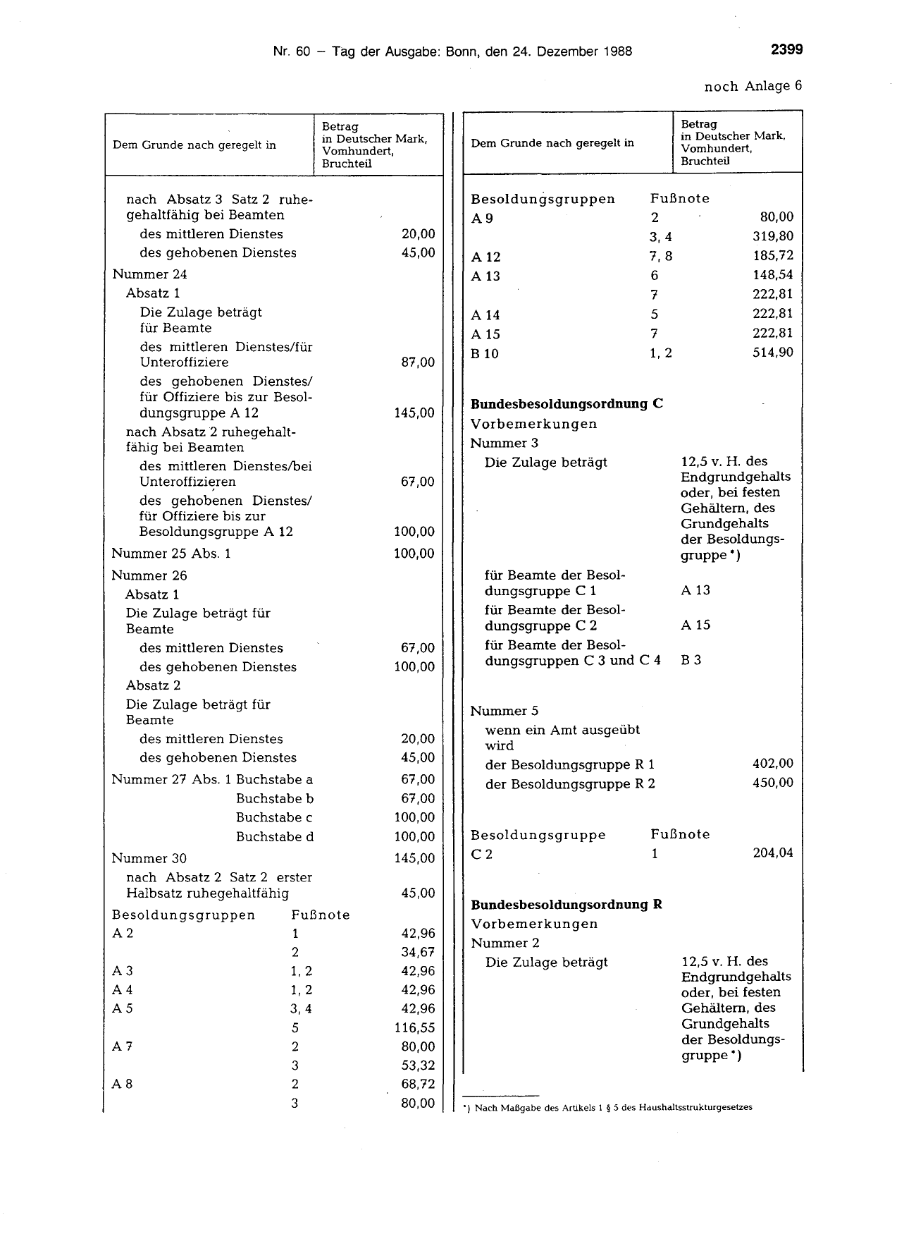 BGBl. 1988, Seite 2399 — Originalseite als Abbildung