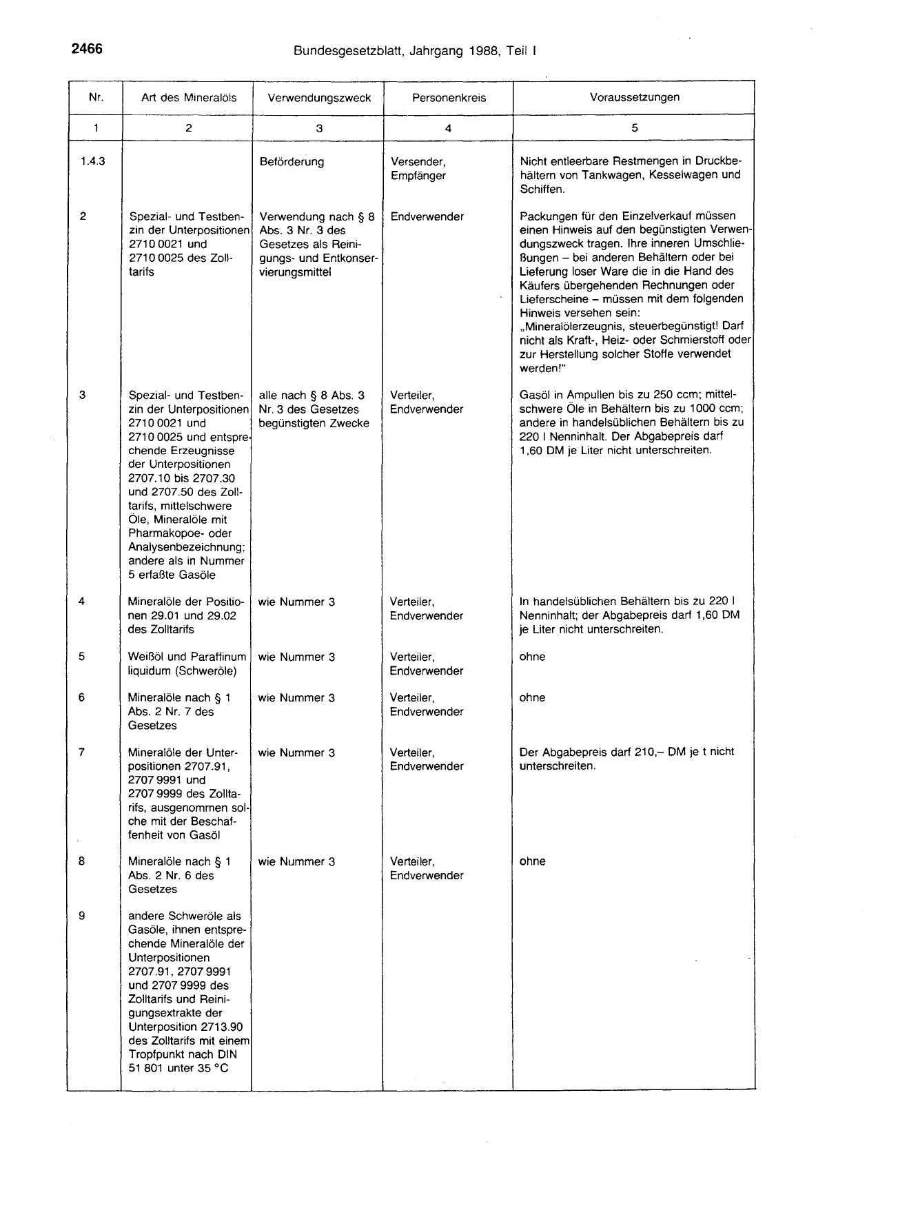 BGBl. 1988, Seite 2466 — Originalseite als Abbildung