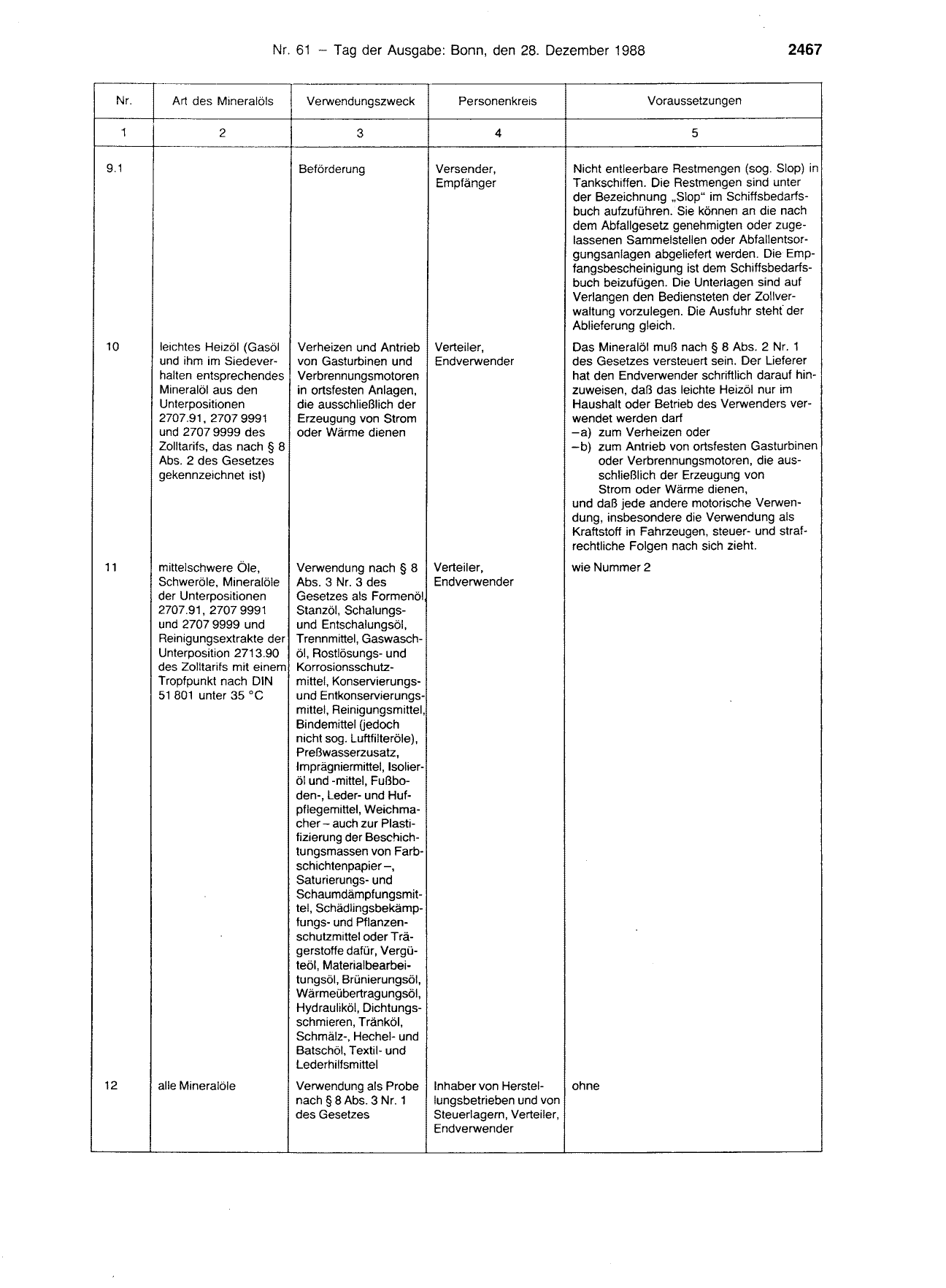 BGBl. 1988, Seite 2467 — Originalseite als Abbildung