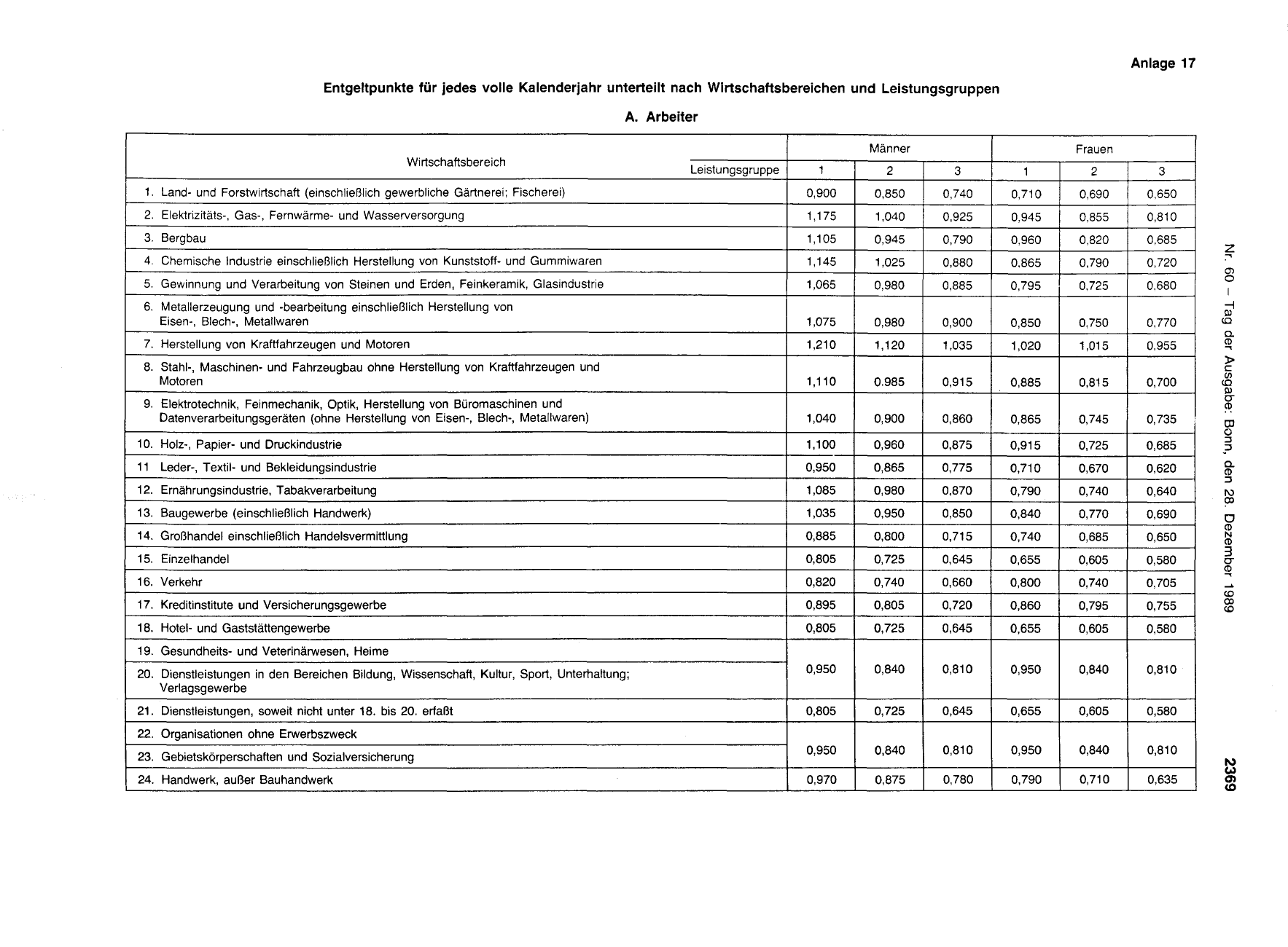 BGBl. 1989, Seite 2369 — Originalseite als Abbildung