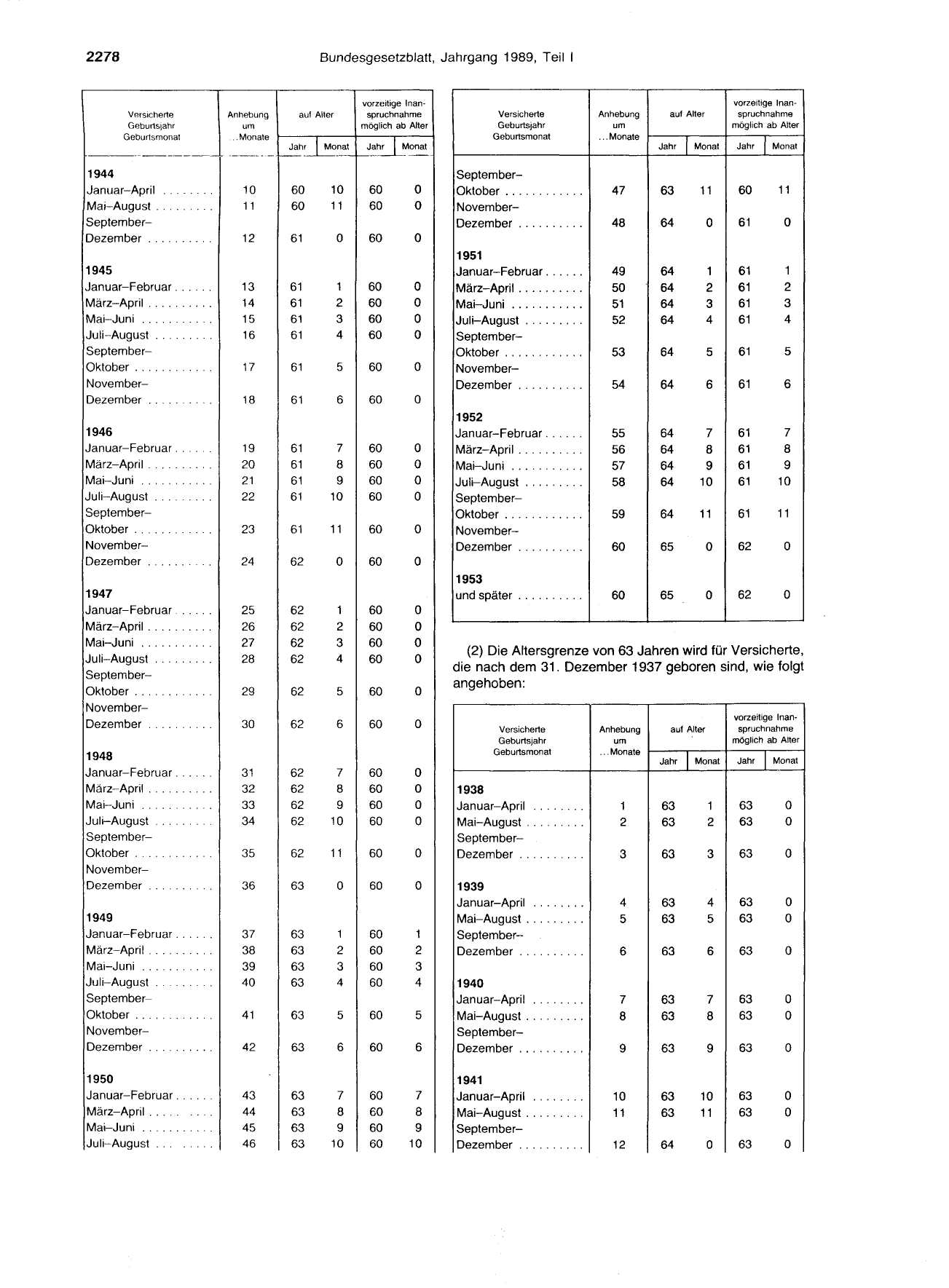 BGBl. 1989, Seite 2278 — Originalseite als Abbildung