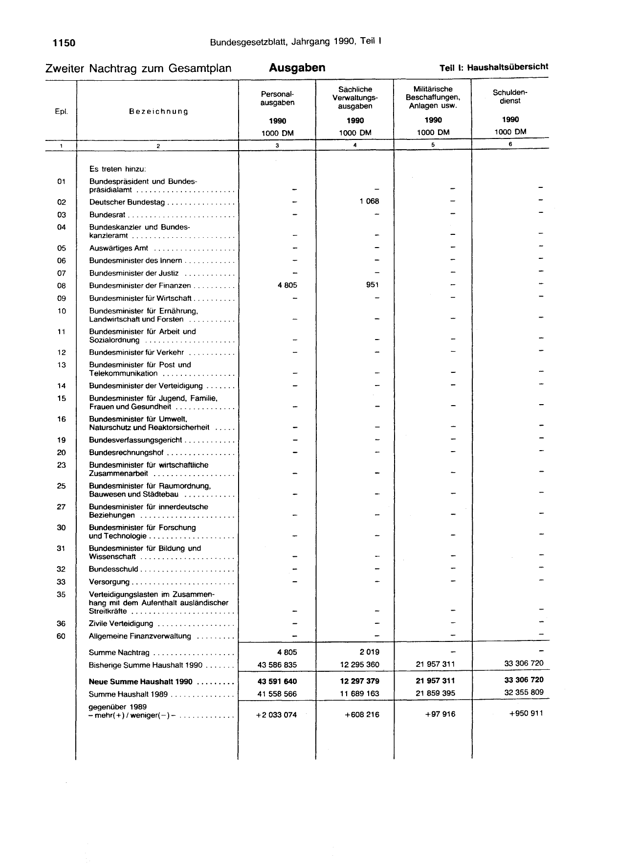 BGBl. 1990, Seite 1150 — Originalseite als Abbildung