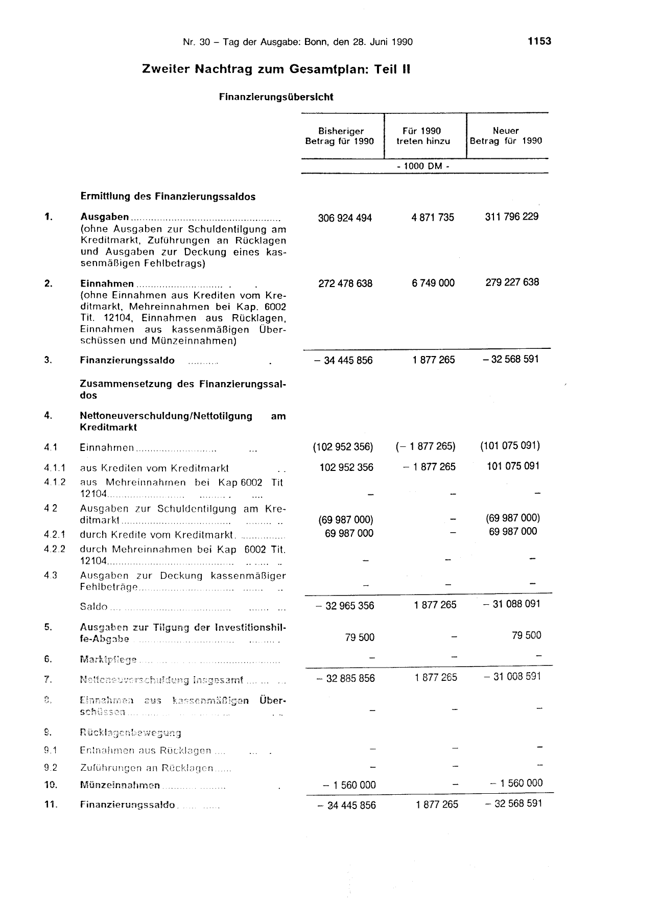 BGBl. 1990, Seite 1153 — Originalseite als Abbildung