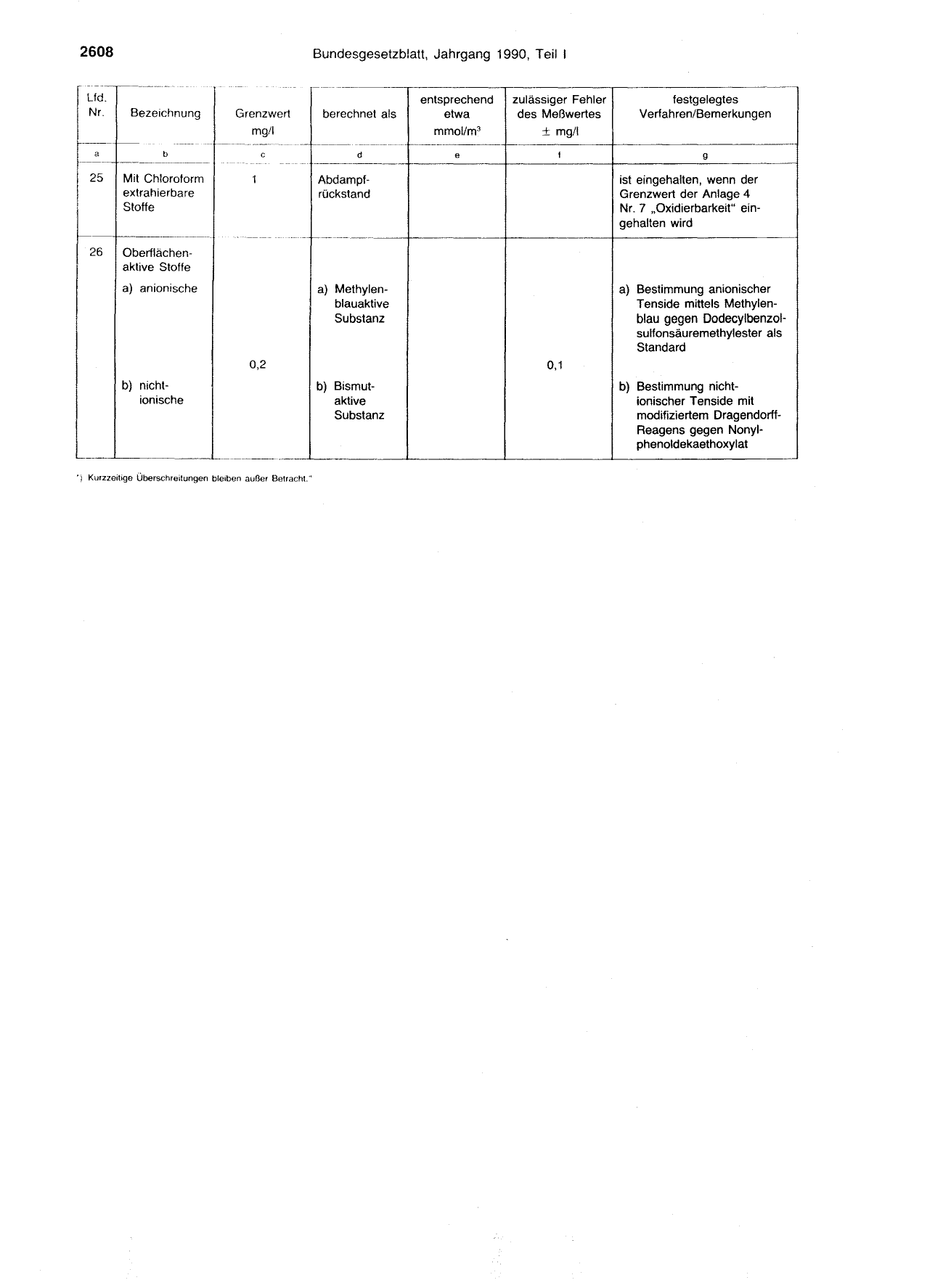 BGBl. 1990, Seite 2608 — Originalseite als Abbildung