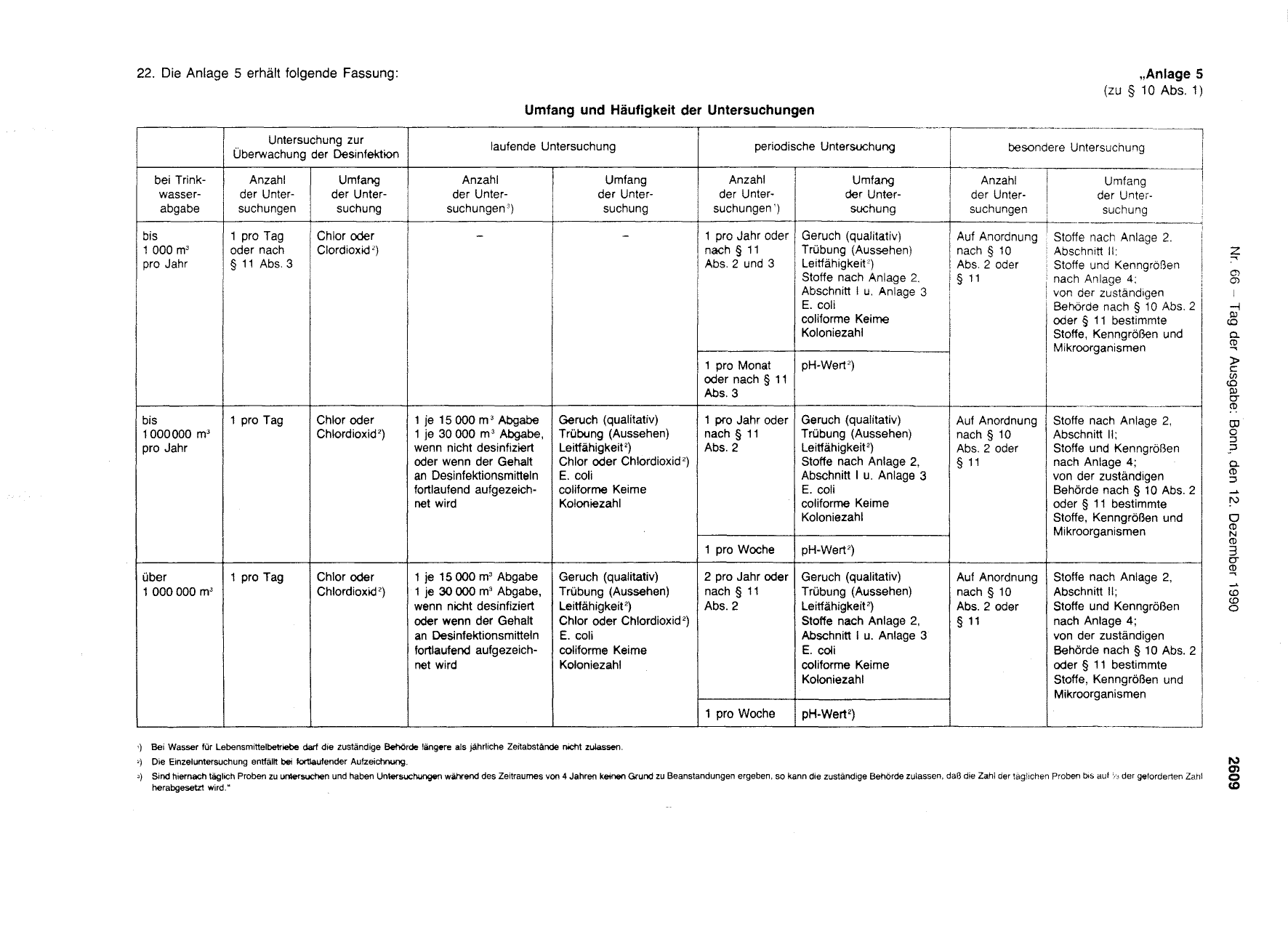 BGBl. 1990, Seite 2609 — Originalseite als Abbildung