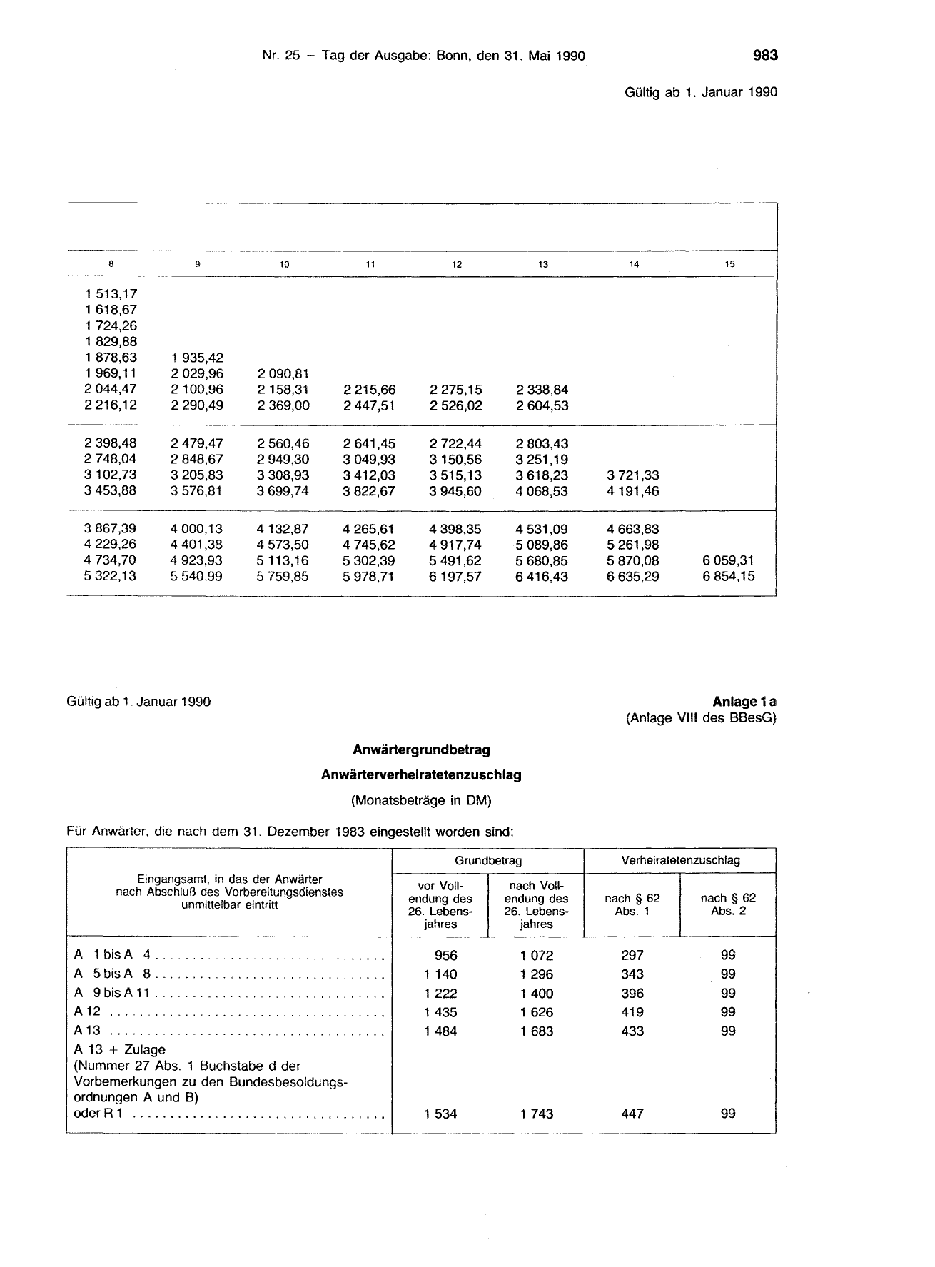 BGBl. 1990, Seite 983 — Originalseite als Abbildung