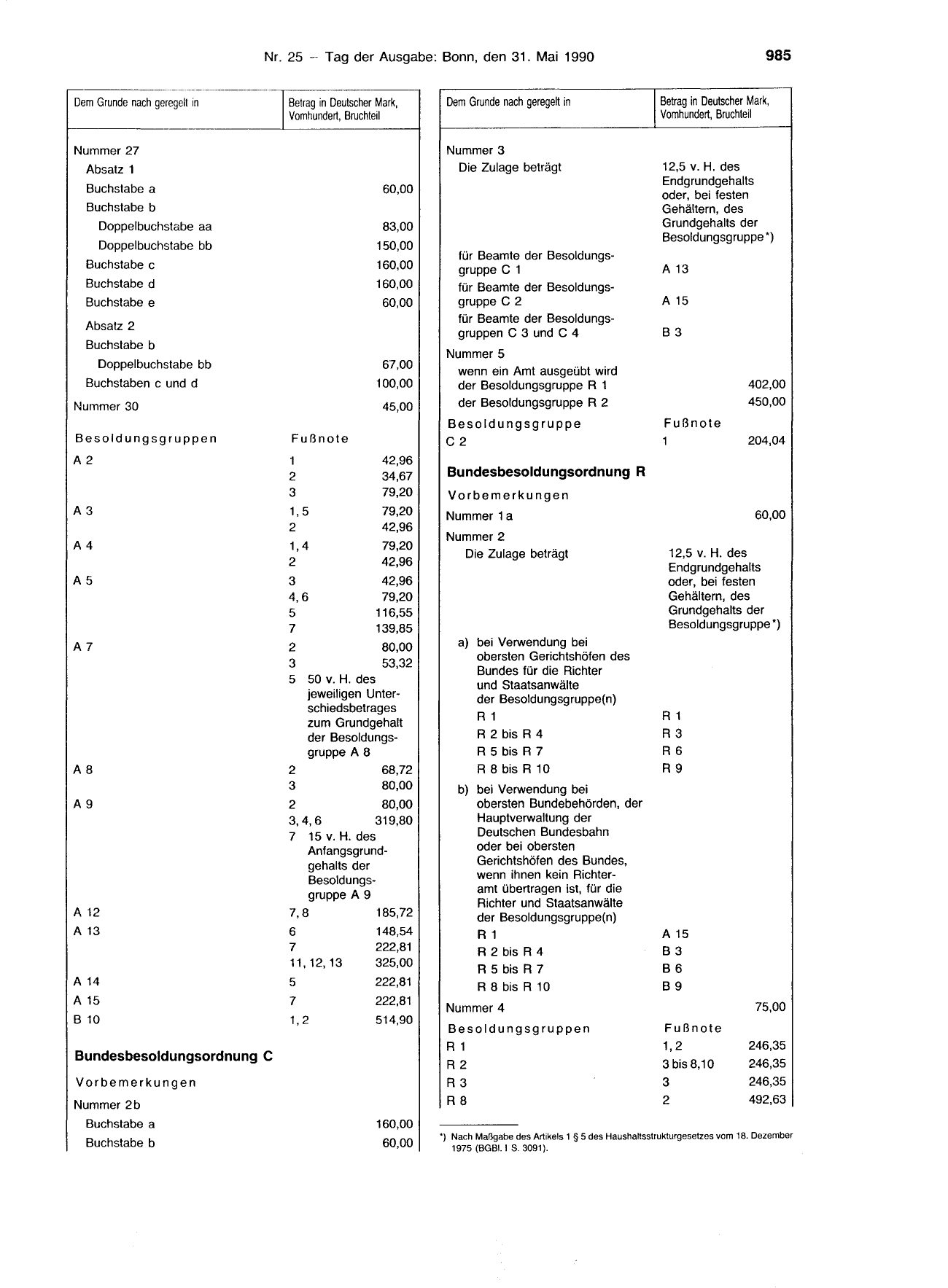 BGBl. 1990, Seite 985 — Originalseite als Abbildung