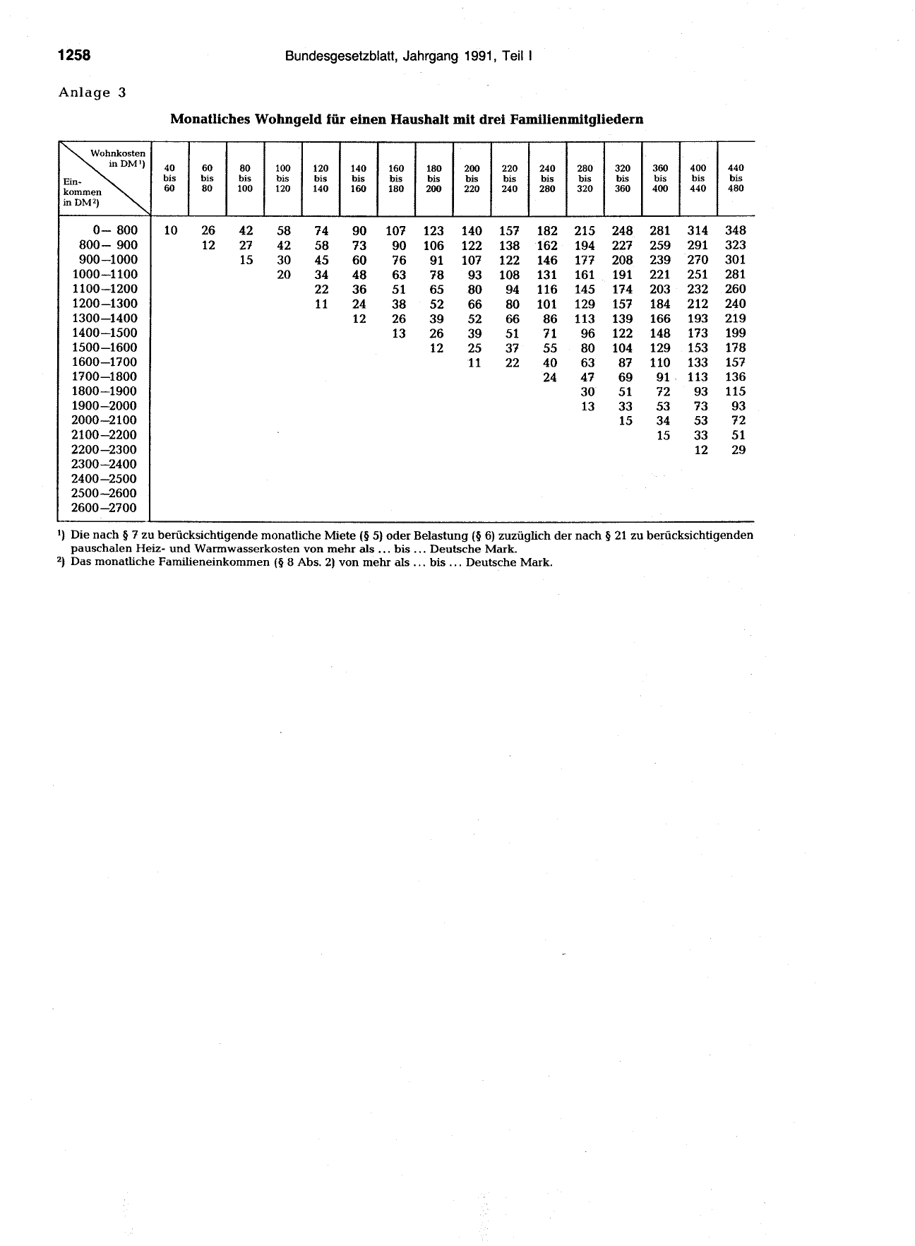 BGBl. 1991, Seite 1258 — Originalseite als Abbildung