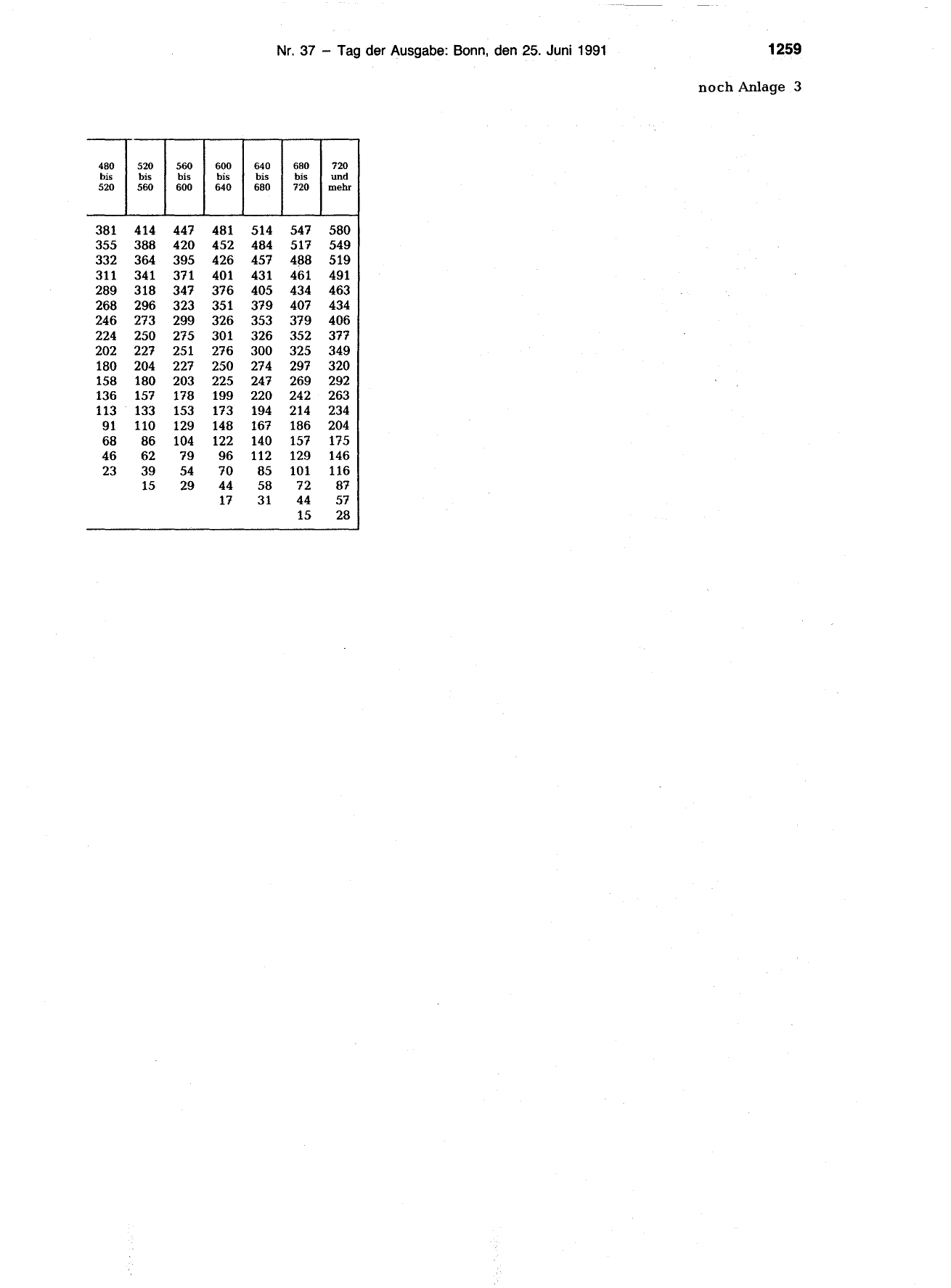 BGBl. 1991, Seite 1259 — Originalseite als Abbildung