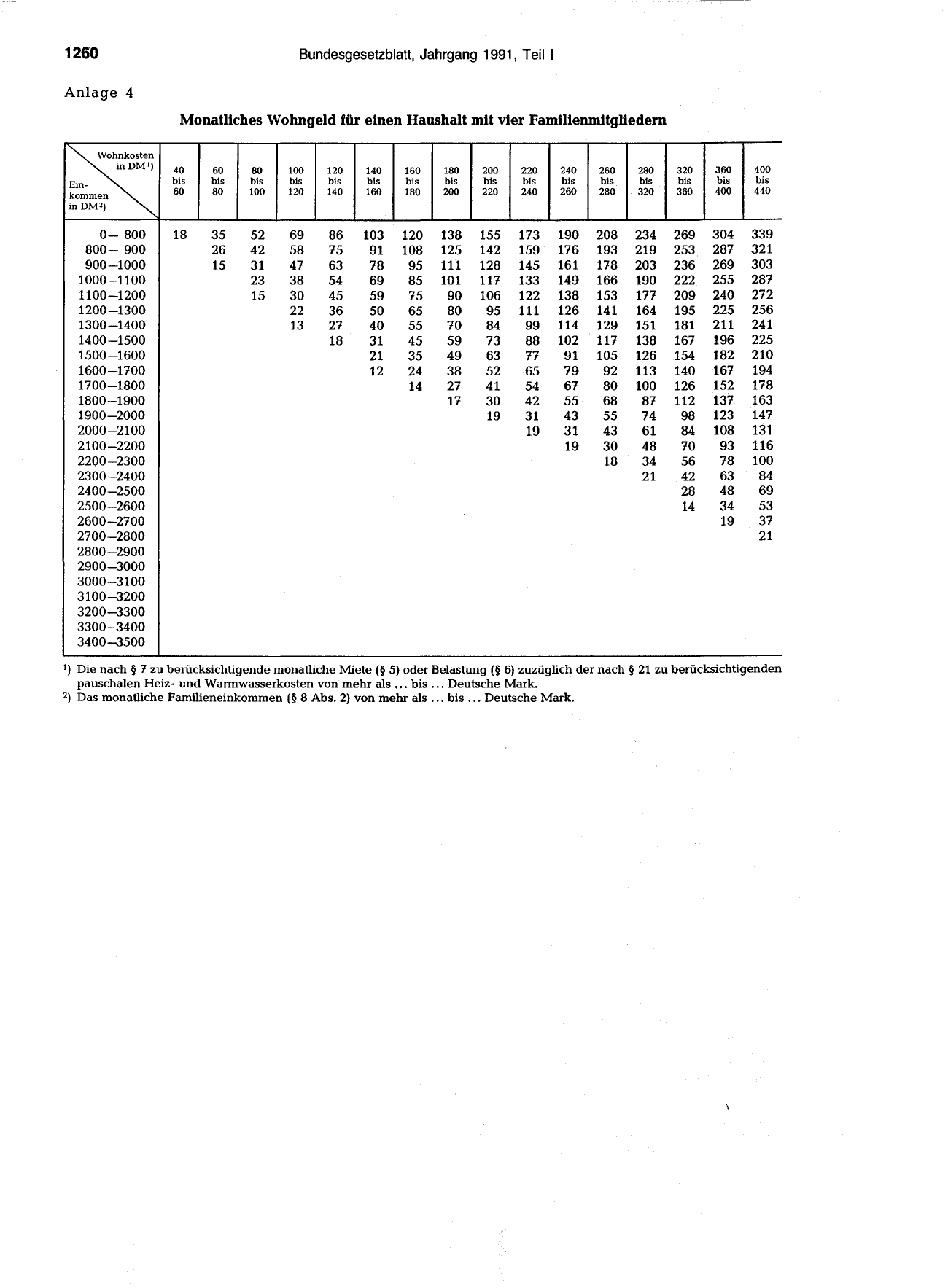 BGBl. 1991, Seite 1260 — Originalseite als Abbildung