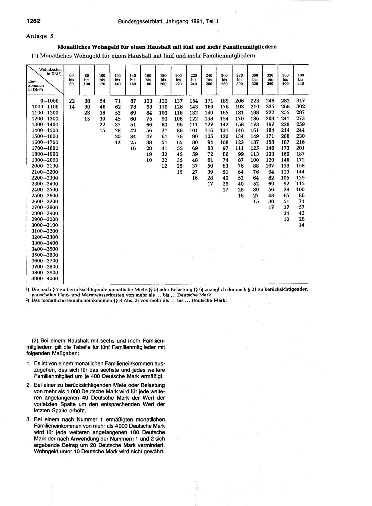 BGBl. 1991, Seite 1262 — Originalseite als Abbildung