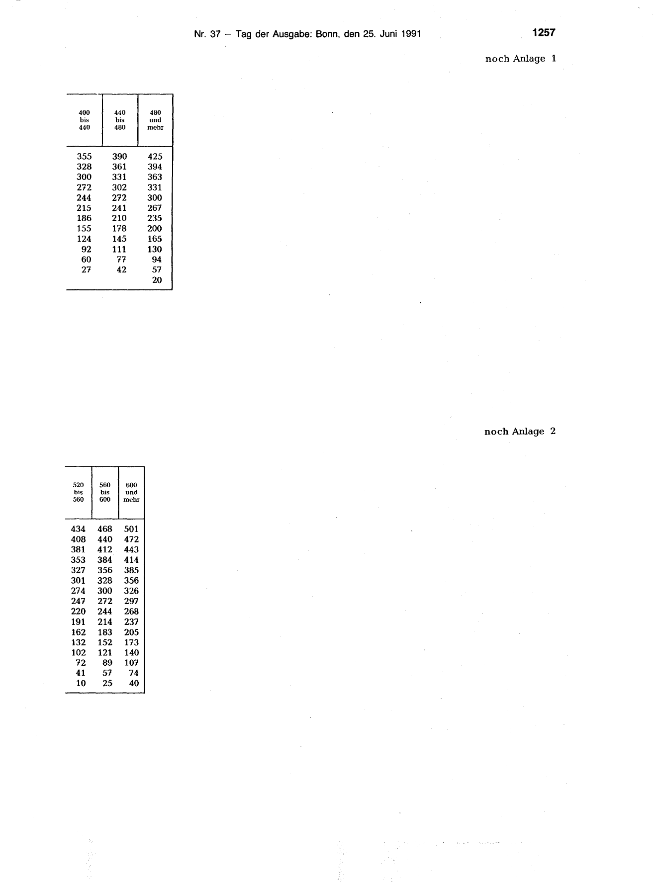 BGBl. 1991, Seite 1257 — Originalseite als Abbildung