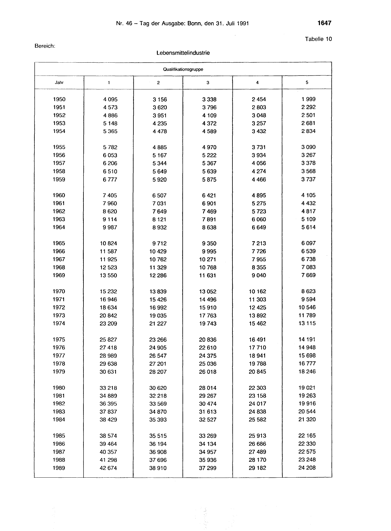 BGBl. 1991, Seite 1647 — Originalseite als Abbildung