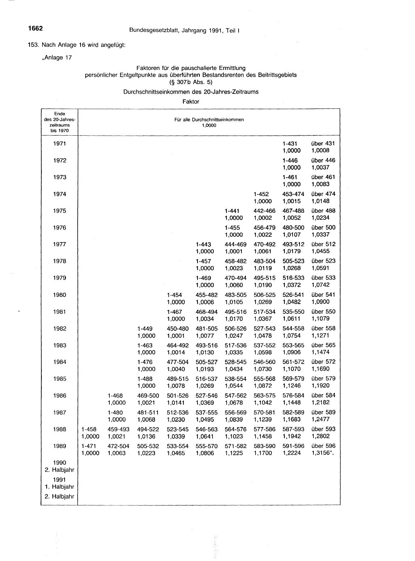 BGBl. 1991, Seite 1662 — Originalseite als Abbildung