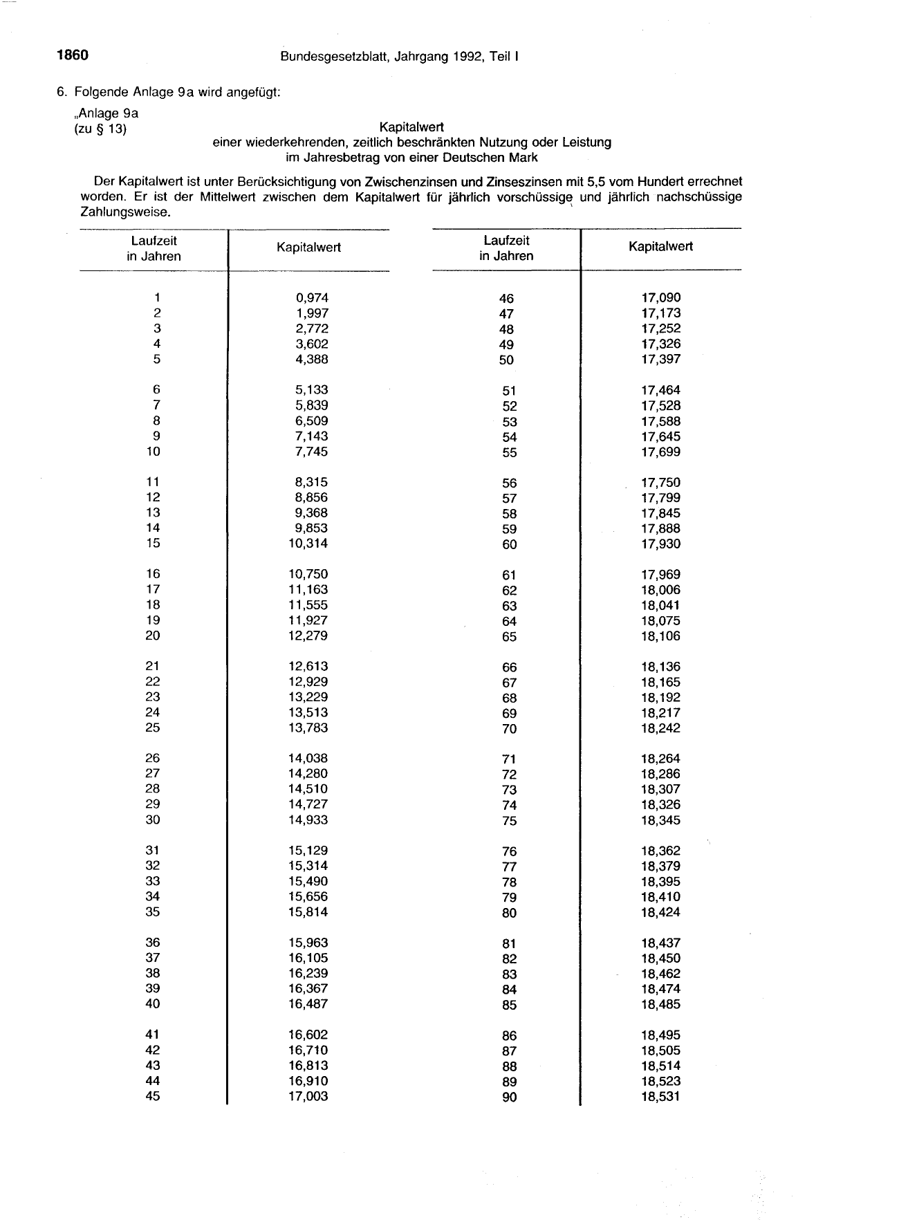 BGBl. 1992, Seite 1860 — Originalseite als Abbildung