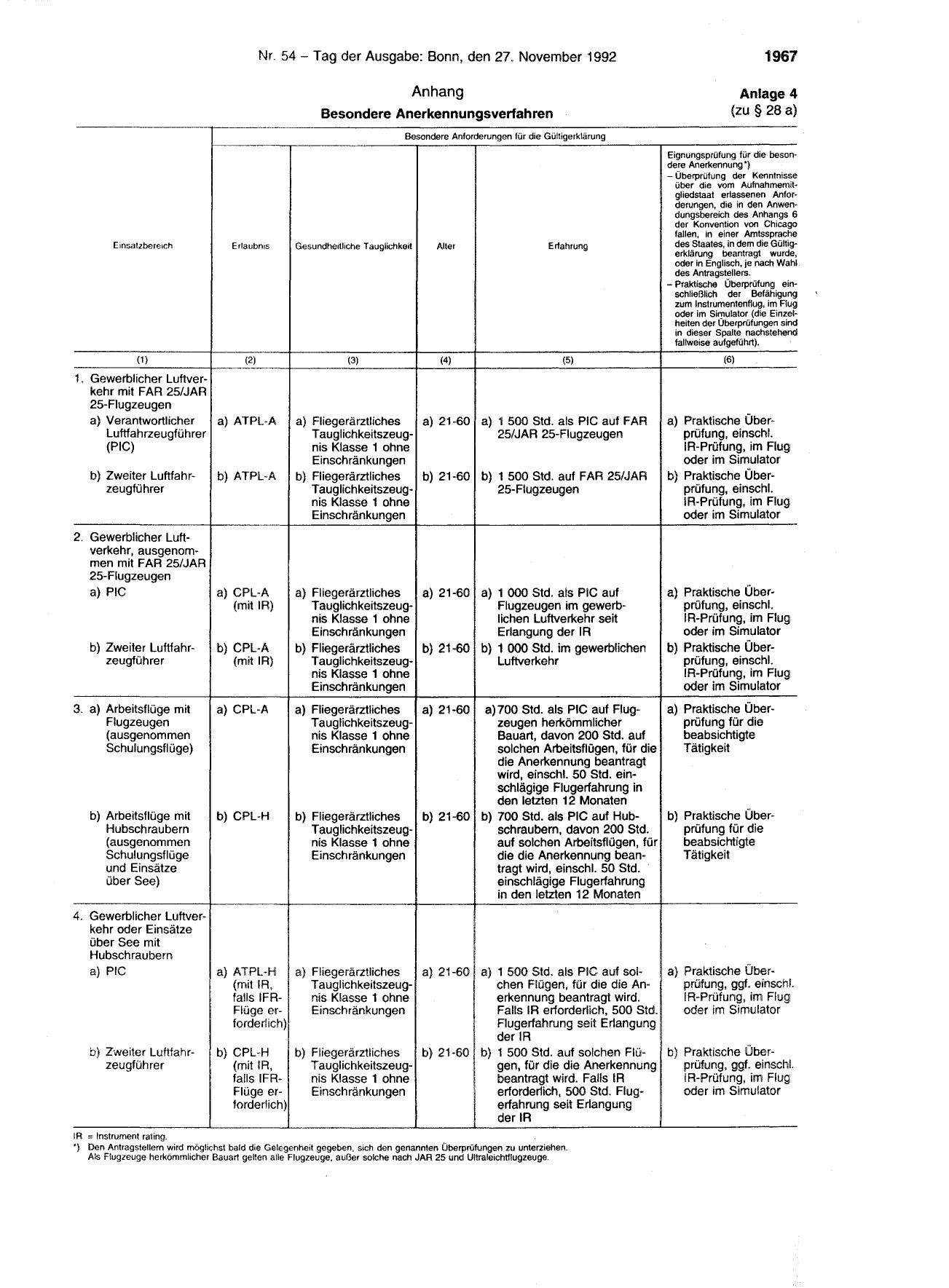BGBl. 1992, Seite 1967 — Originalseite als Abbildung
